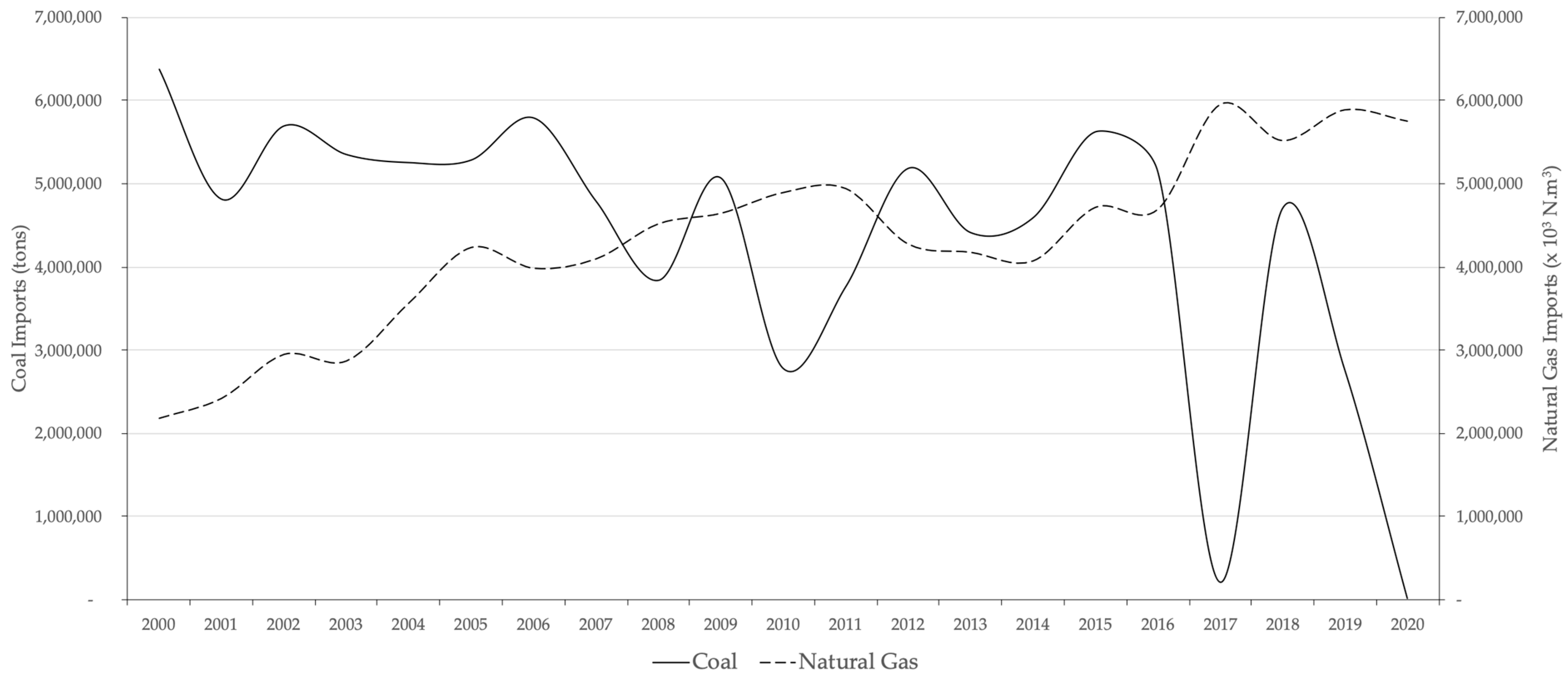 Resources 10 00084 g005 Resources 10 00084 g005