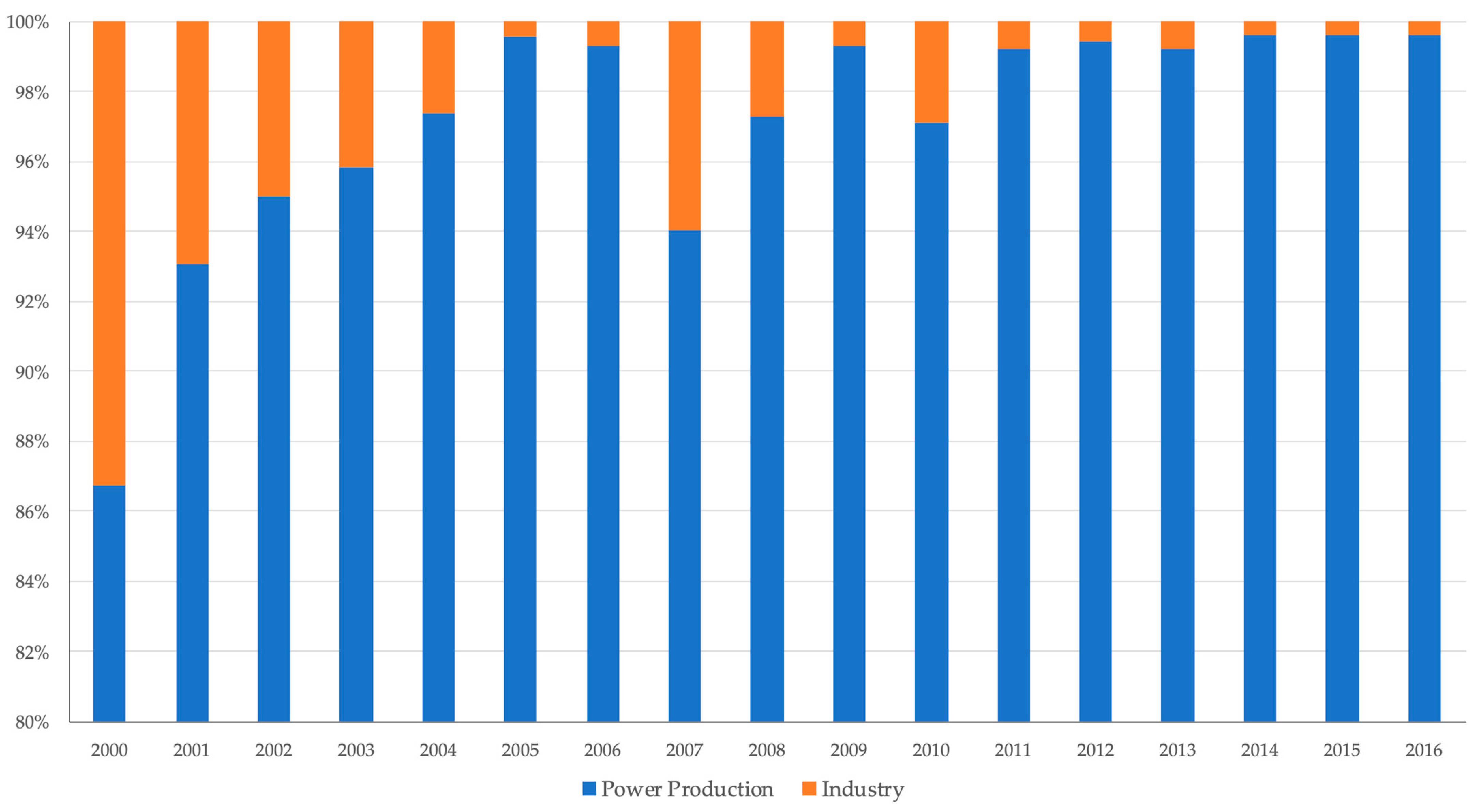 Resources 10 00084 g006 Resources 10 00084 g006