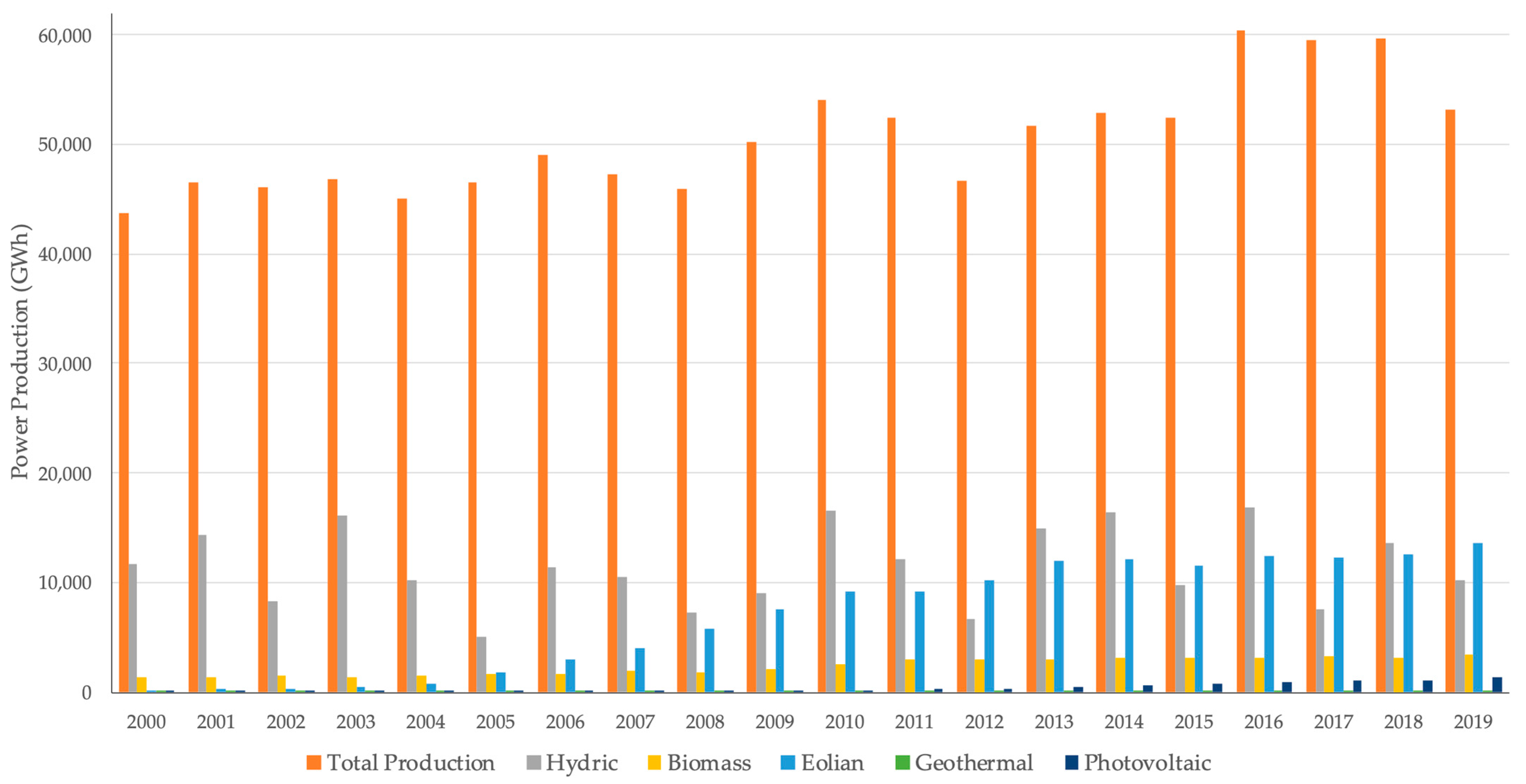 Resources 10 00084 g007 Resources 10 00084 g007