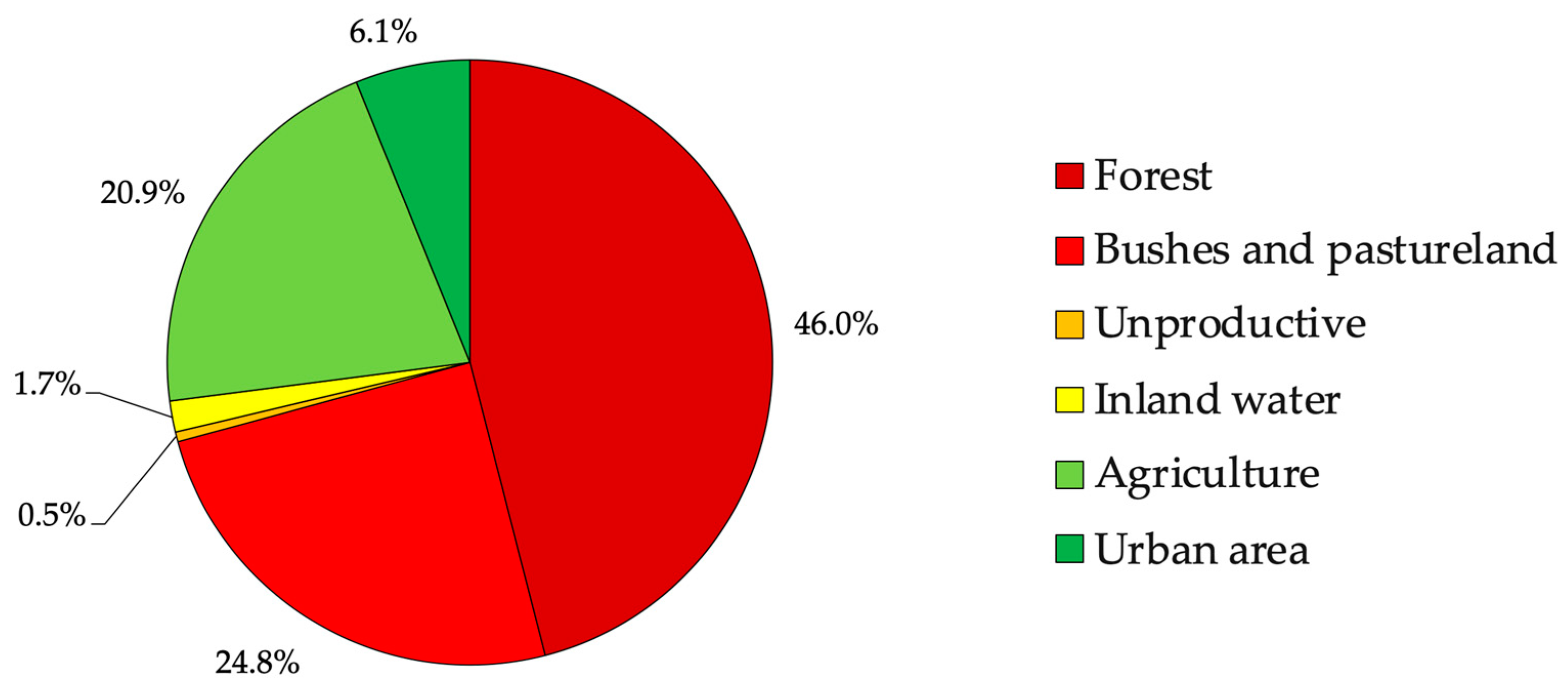 Resources 10 00084 g010 Resources 10 00084 g010