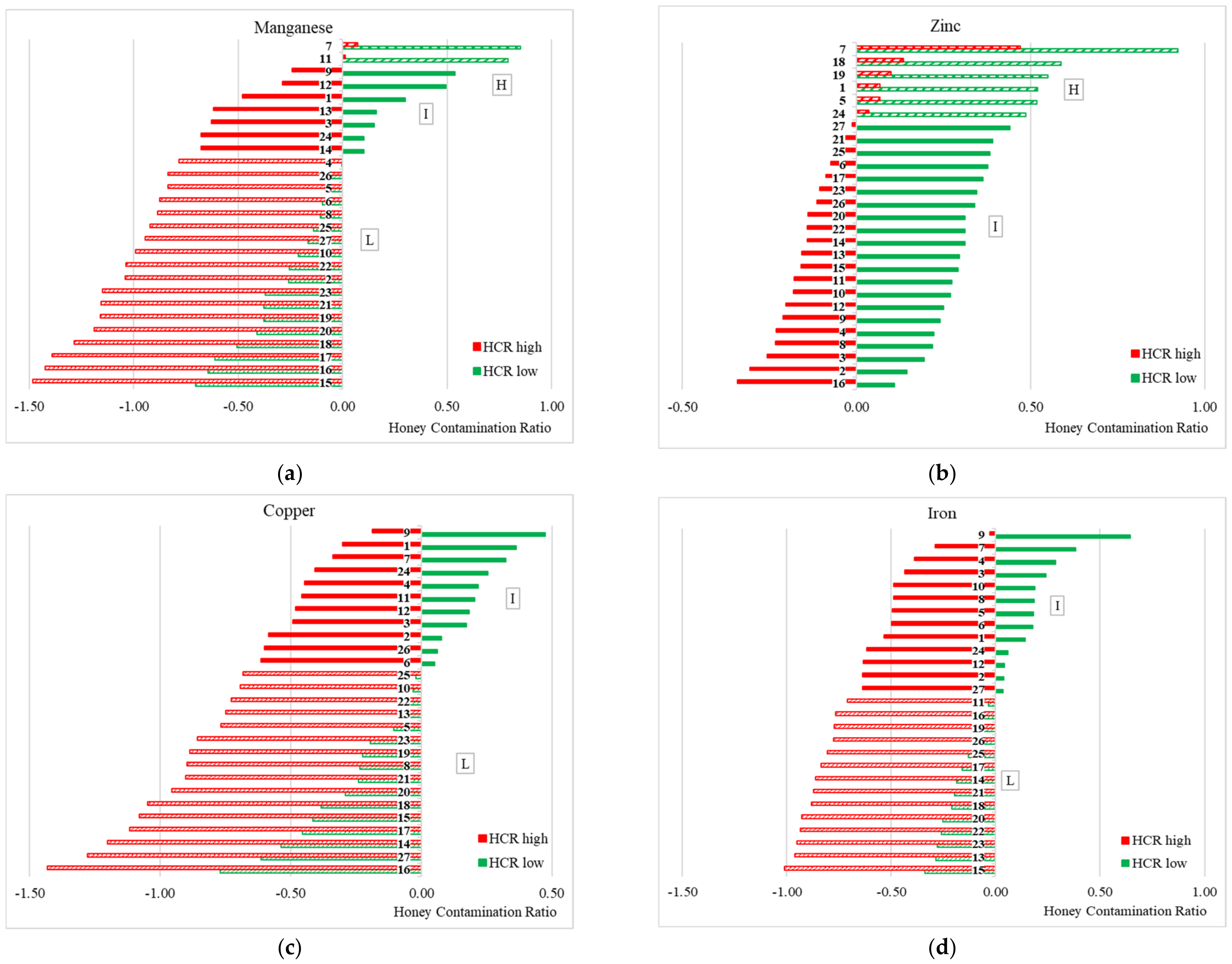Resources 10 00086 g003a