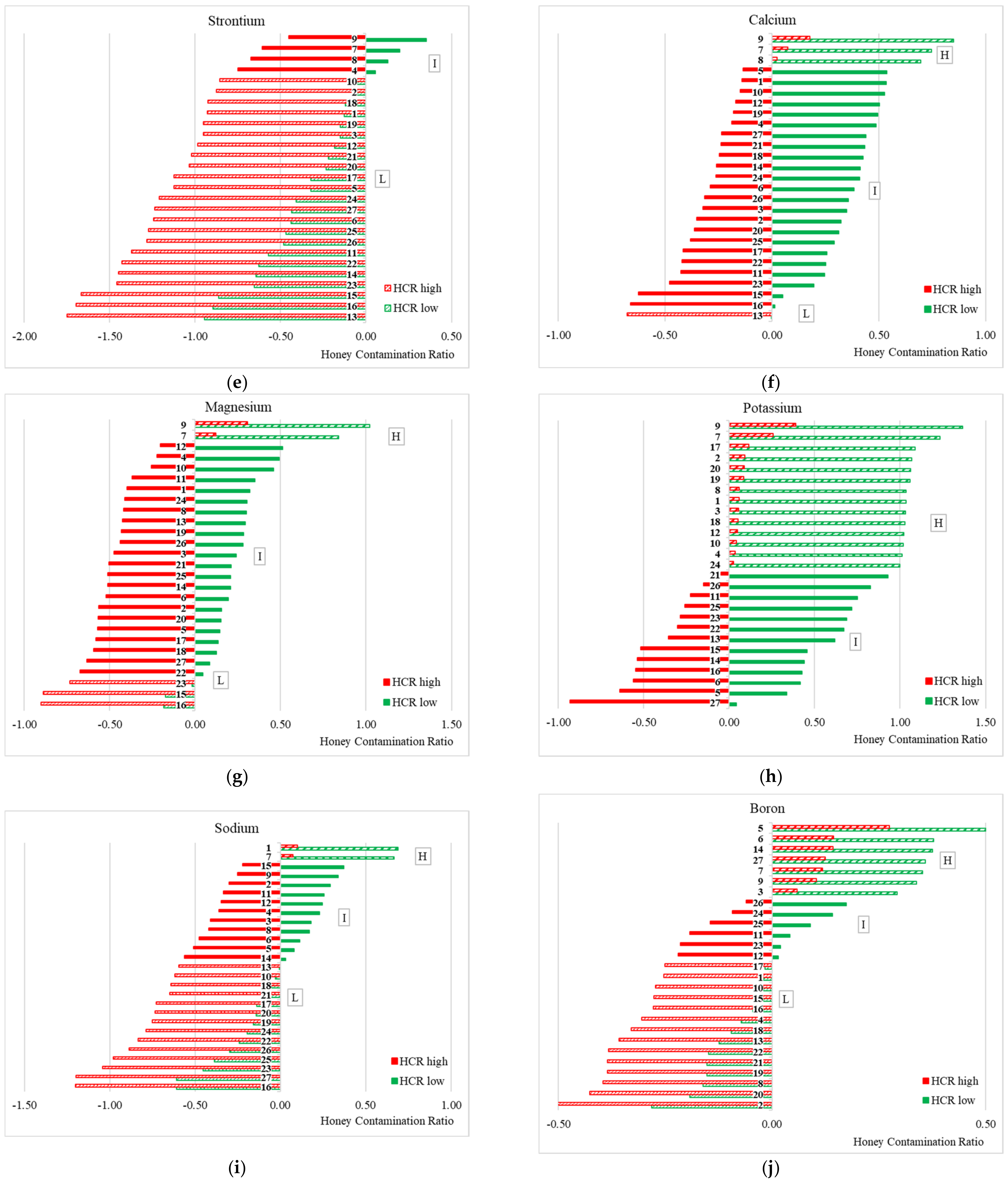 Resources 10 00086 g003b