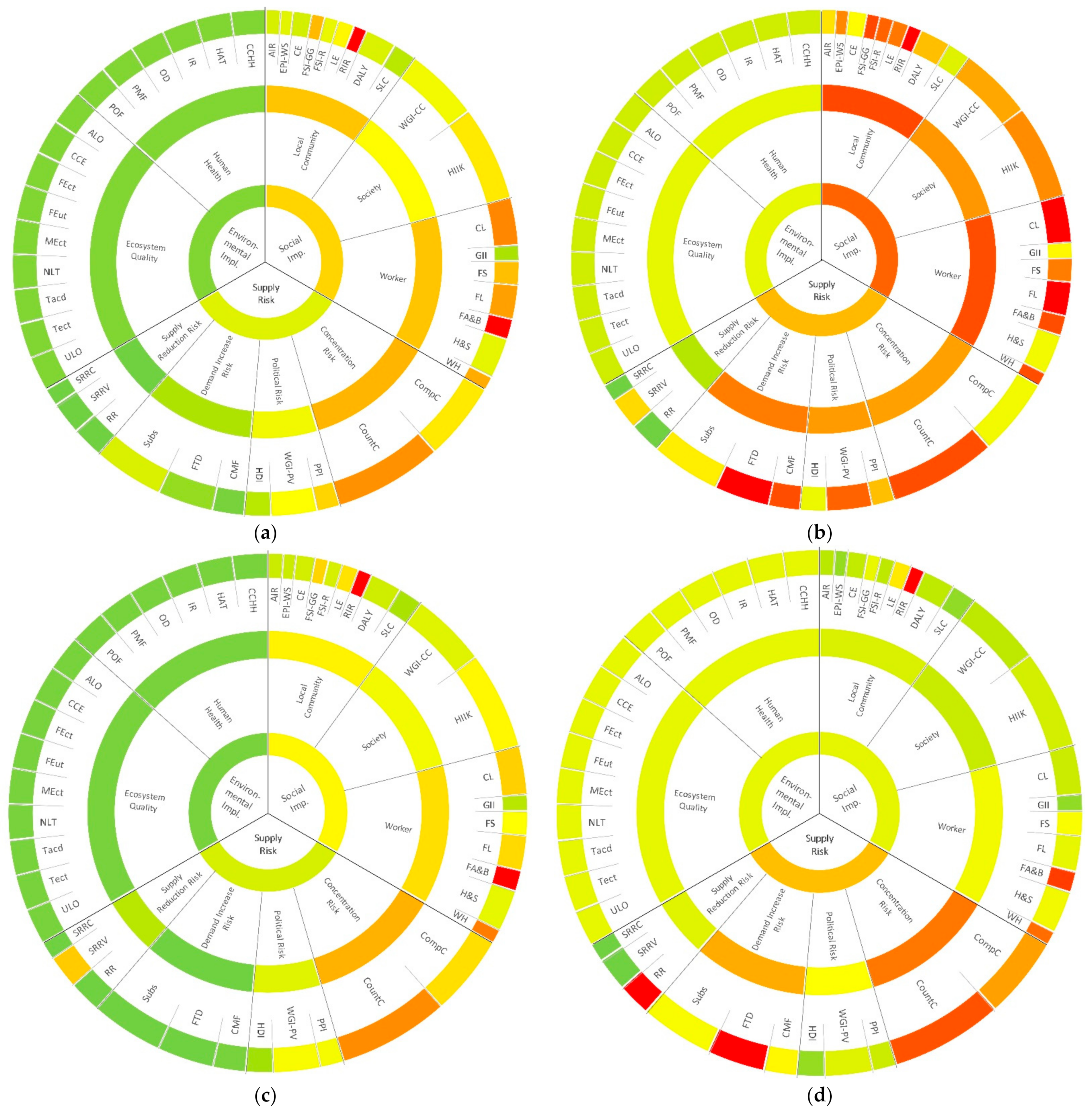 Resources 10 00087 g004a 550