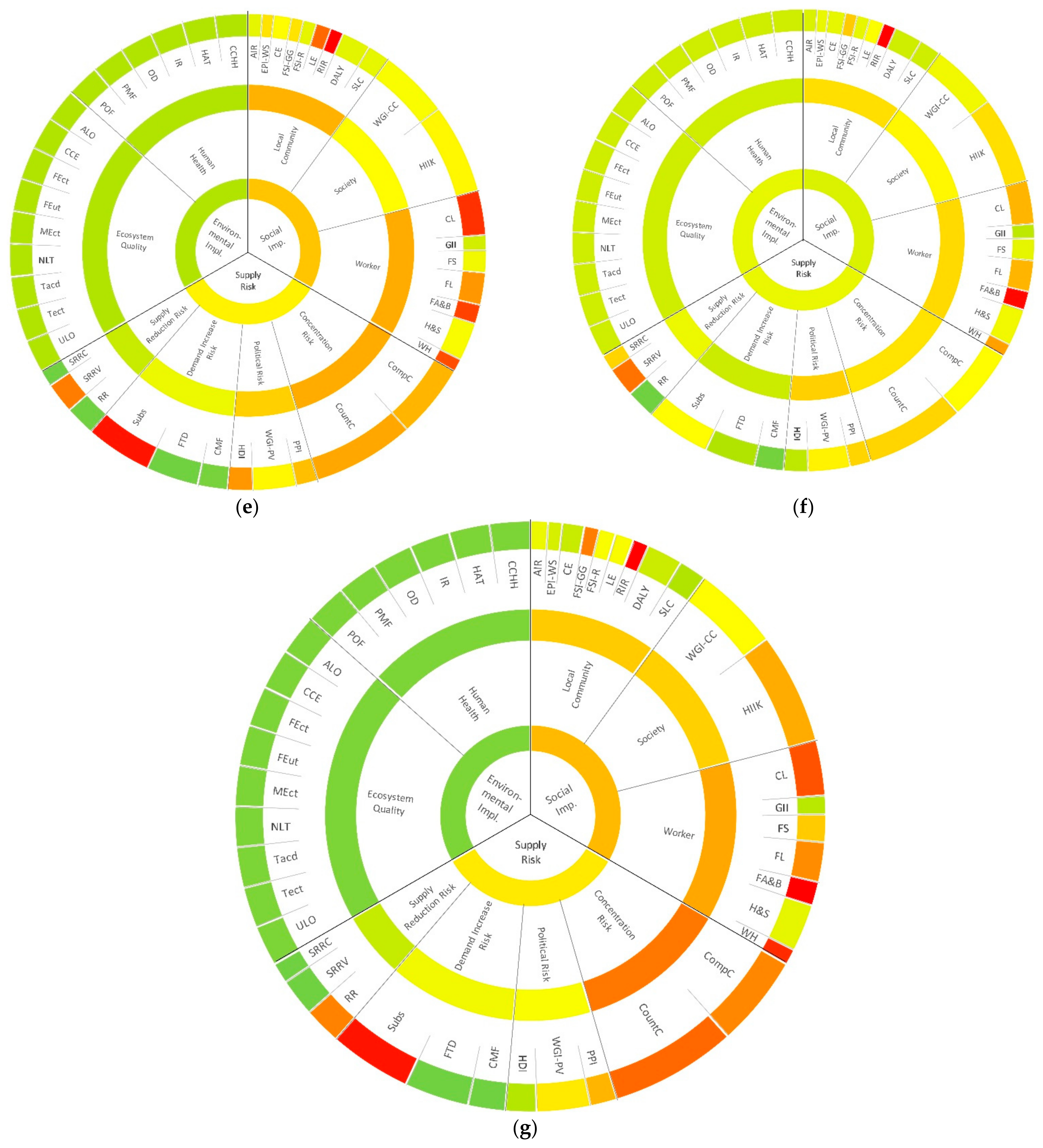 Resources 10 00087 g004b 550