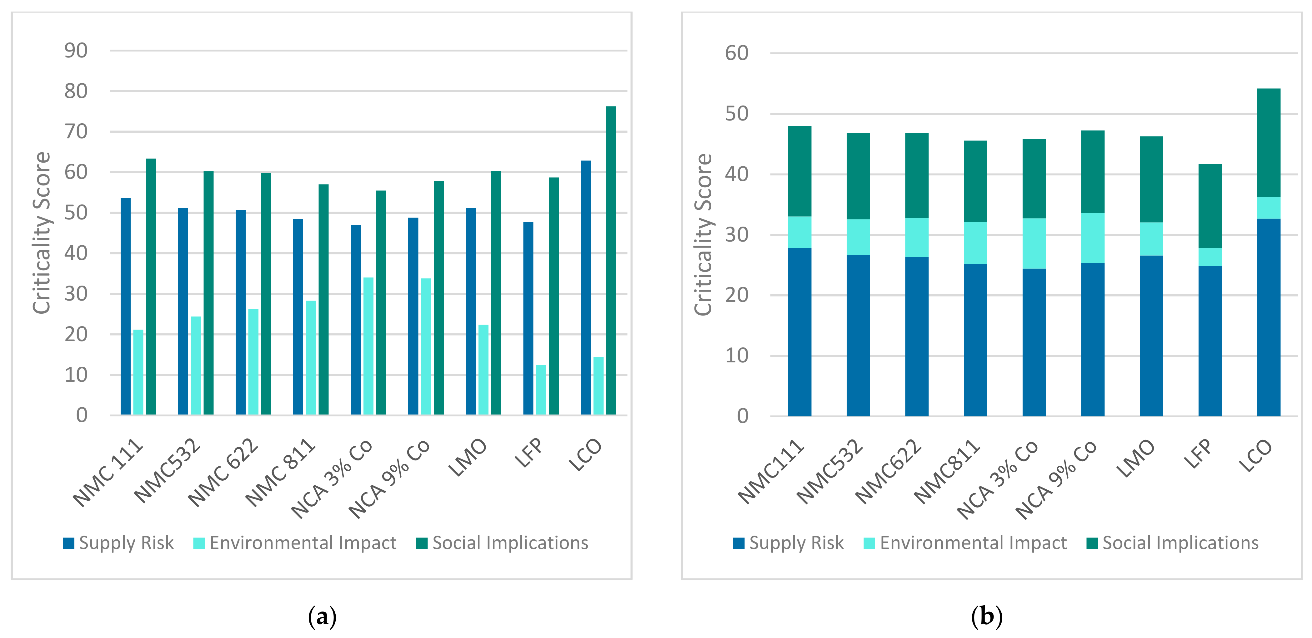 Resources 10 00087 g005 550