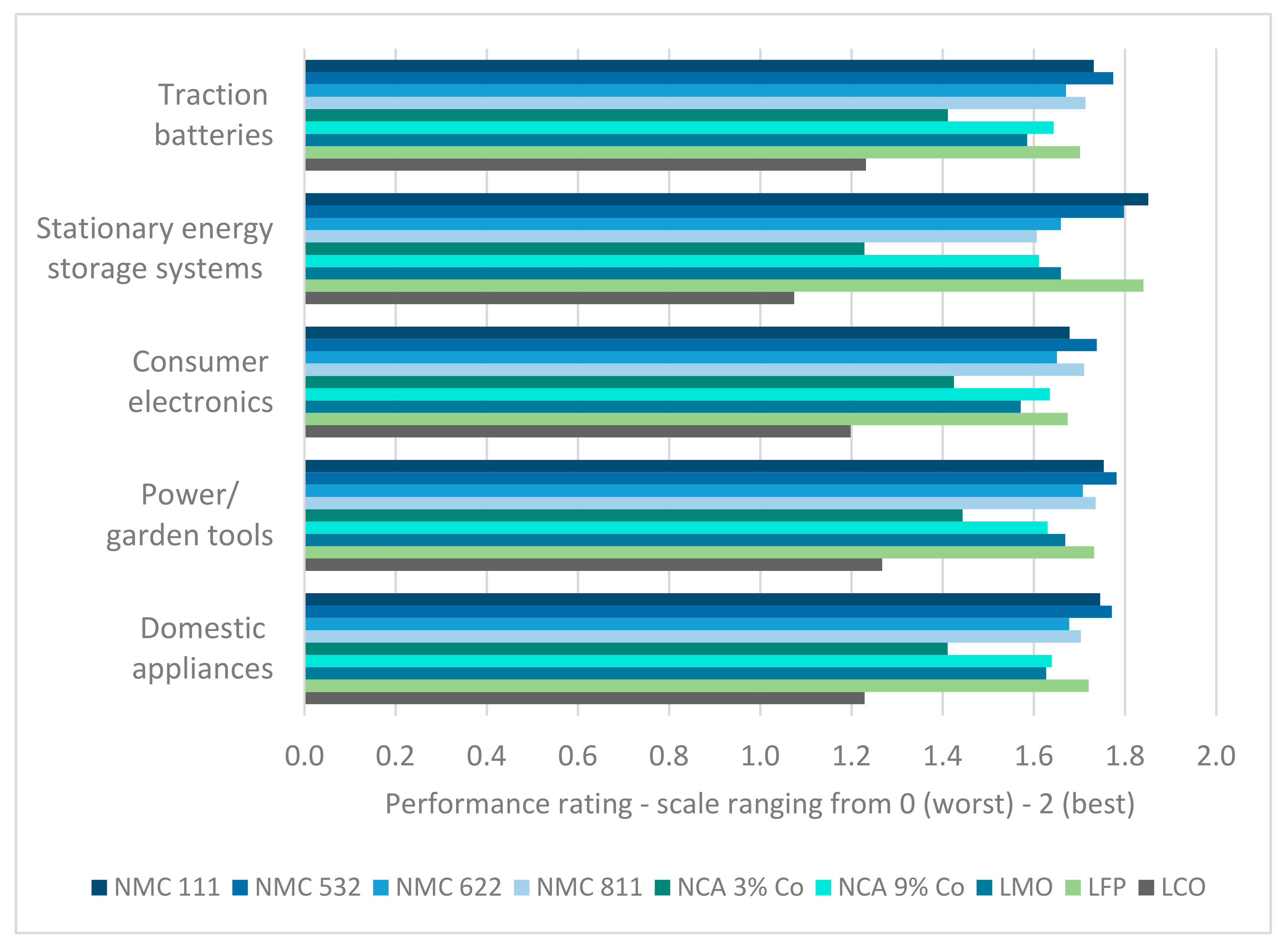 Resources 10 00087 g006 550