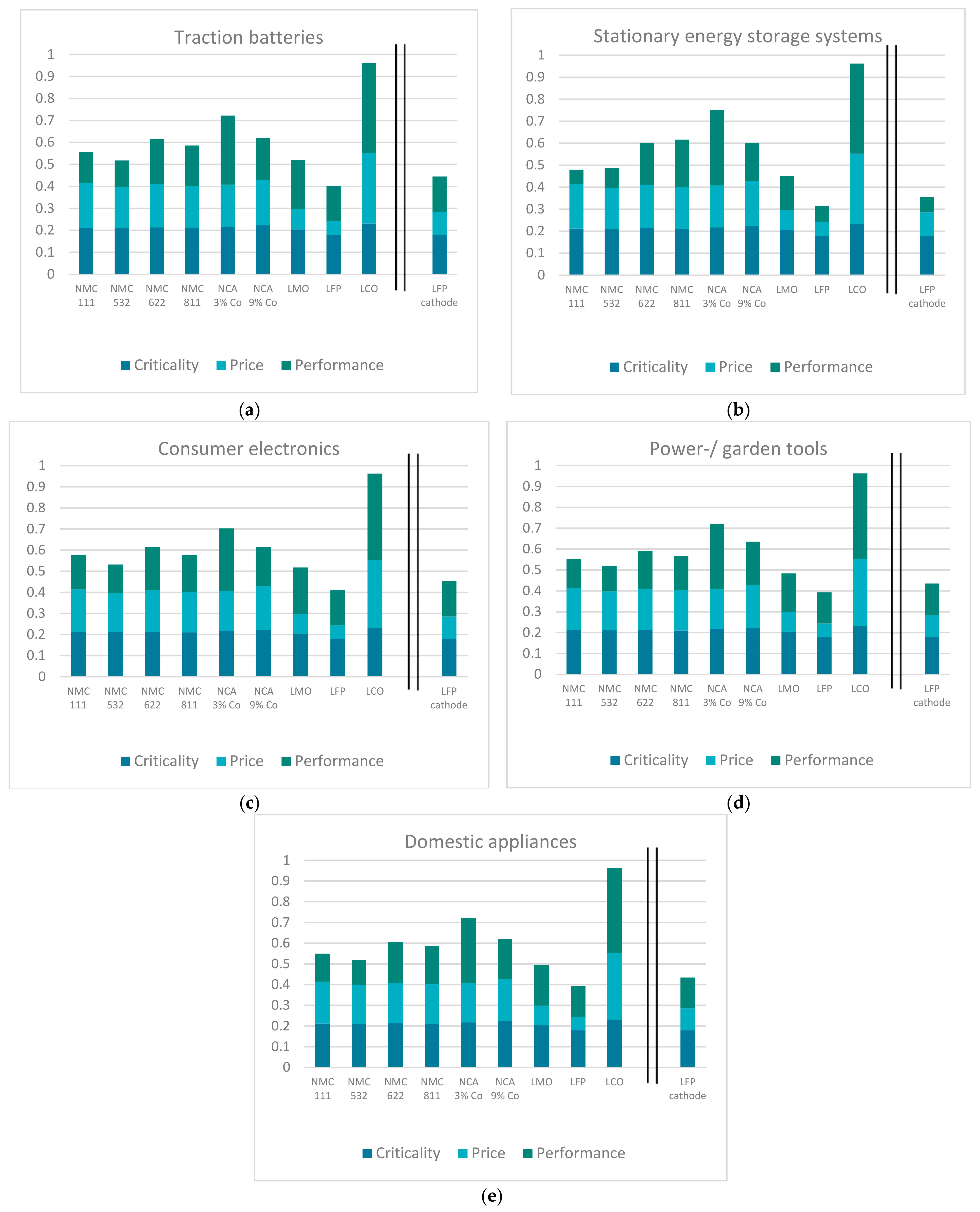 Resources 10 00087 g008 550