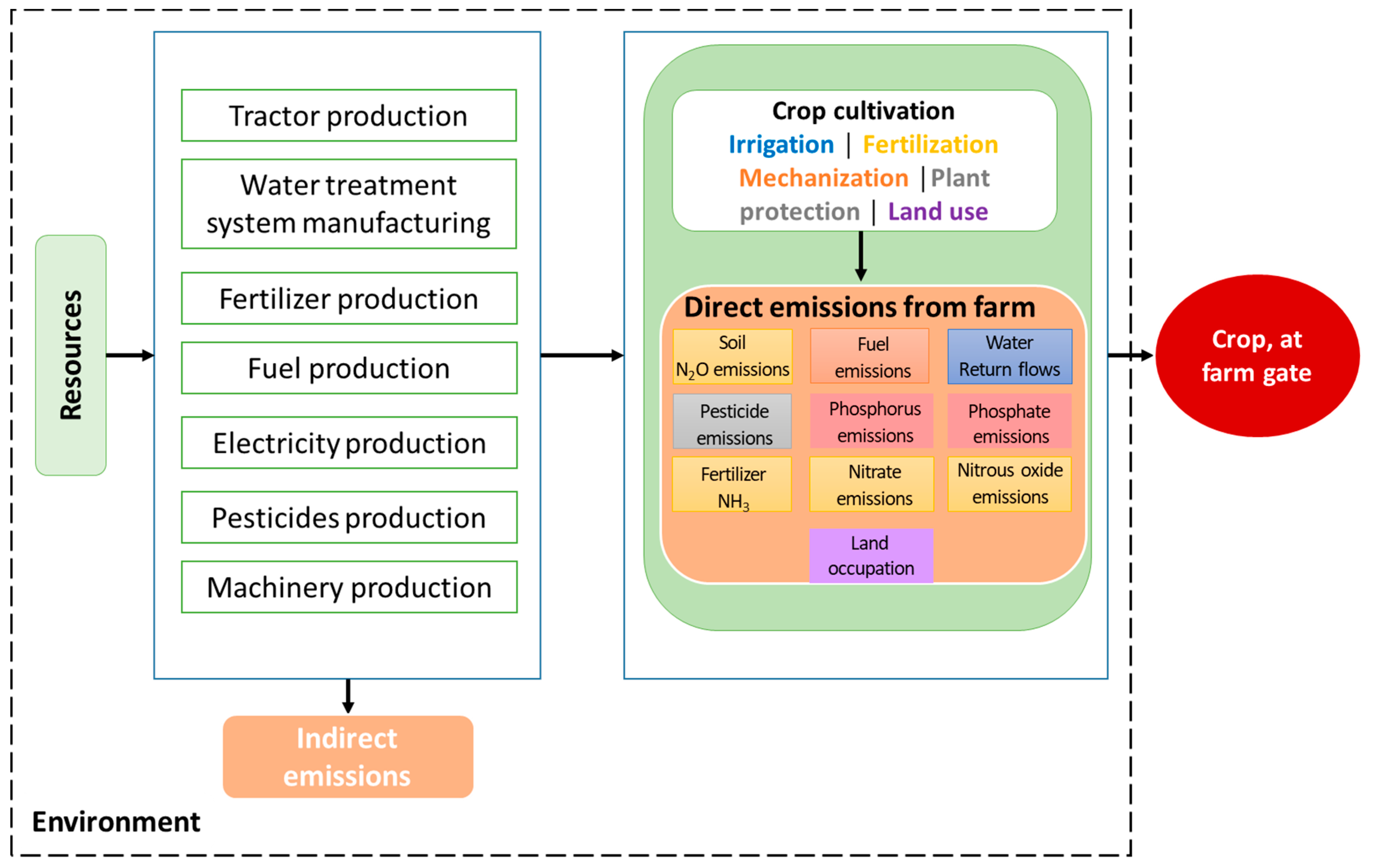 Resources 10 00090 g002