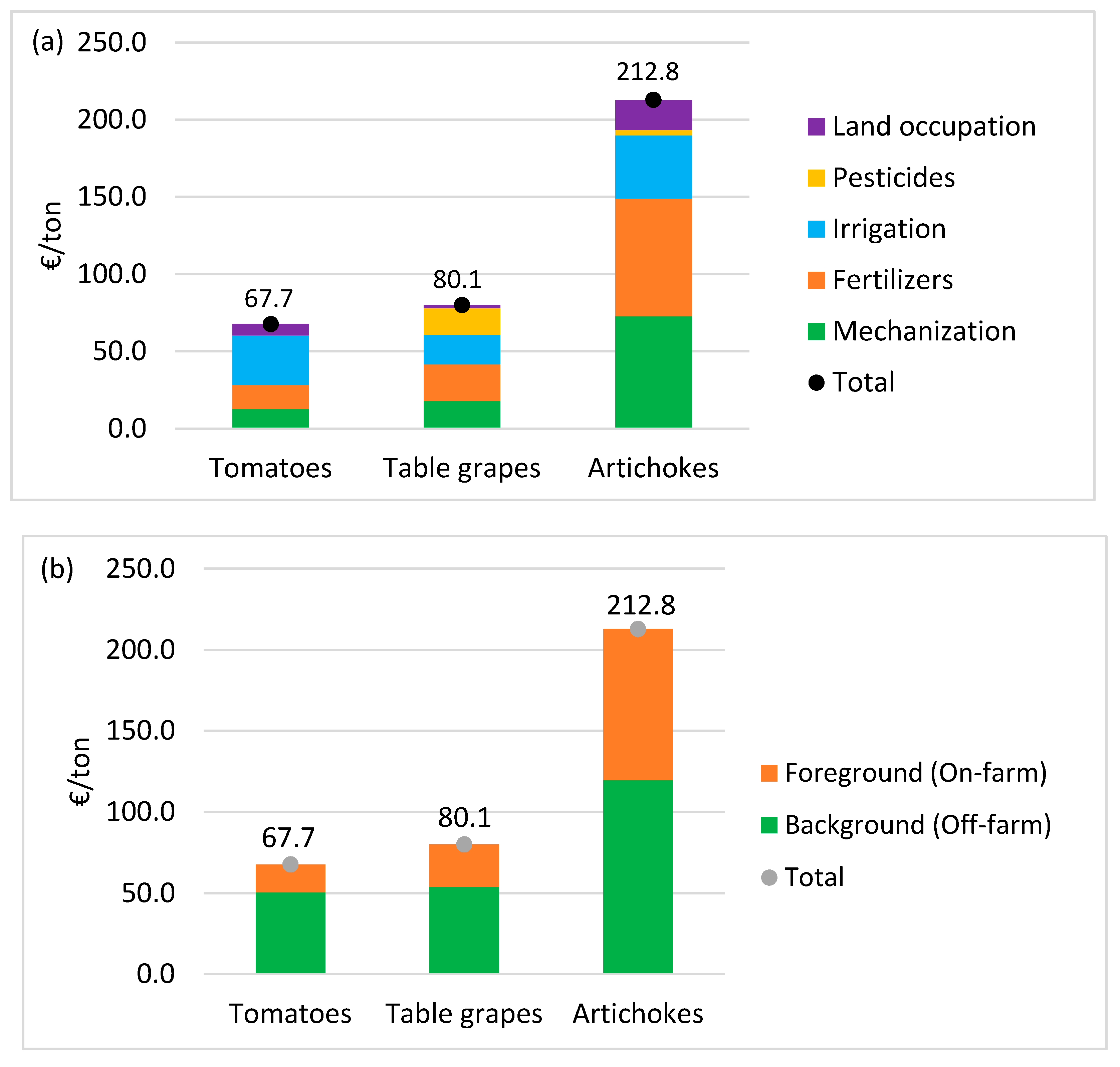 Resources 10 00090 g003a