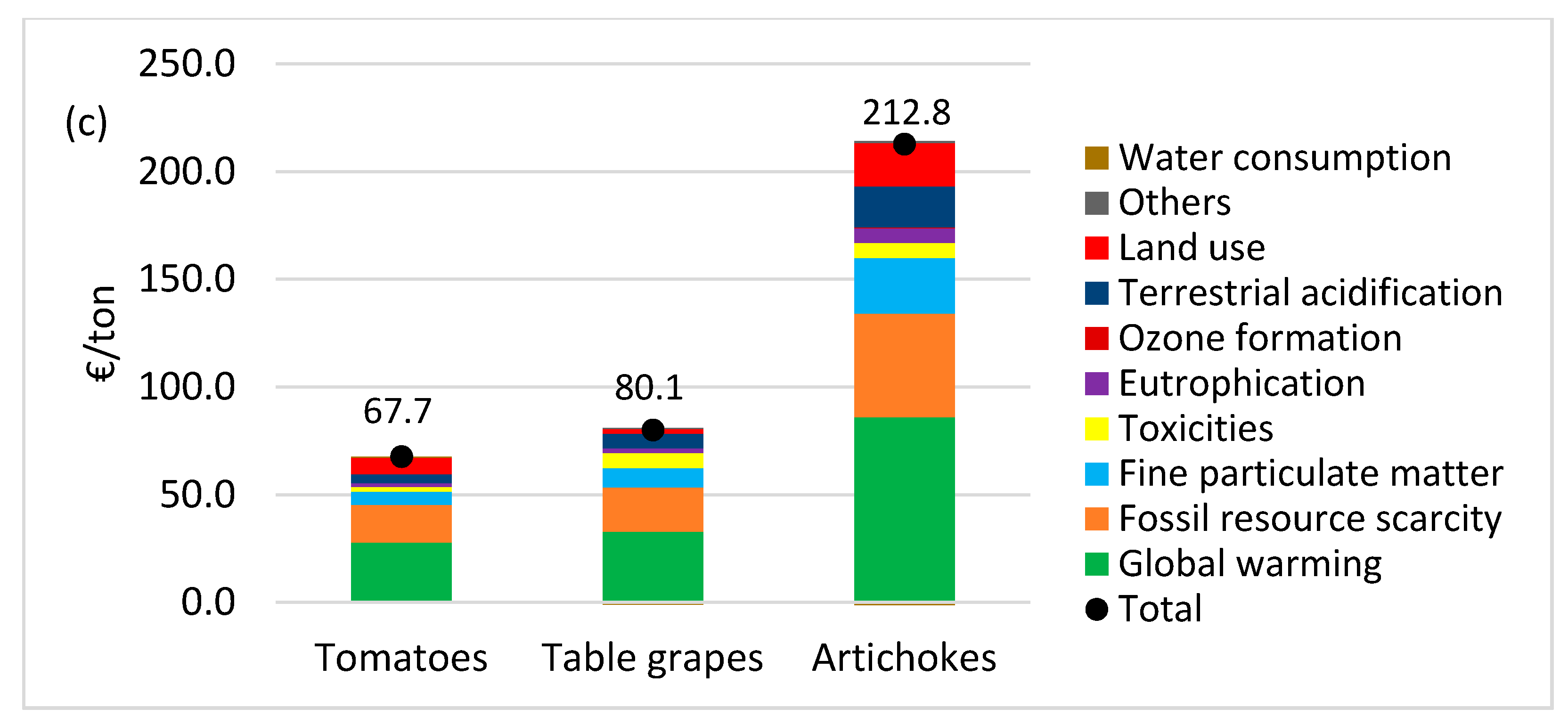 Resources 10 00090 g003b