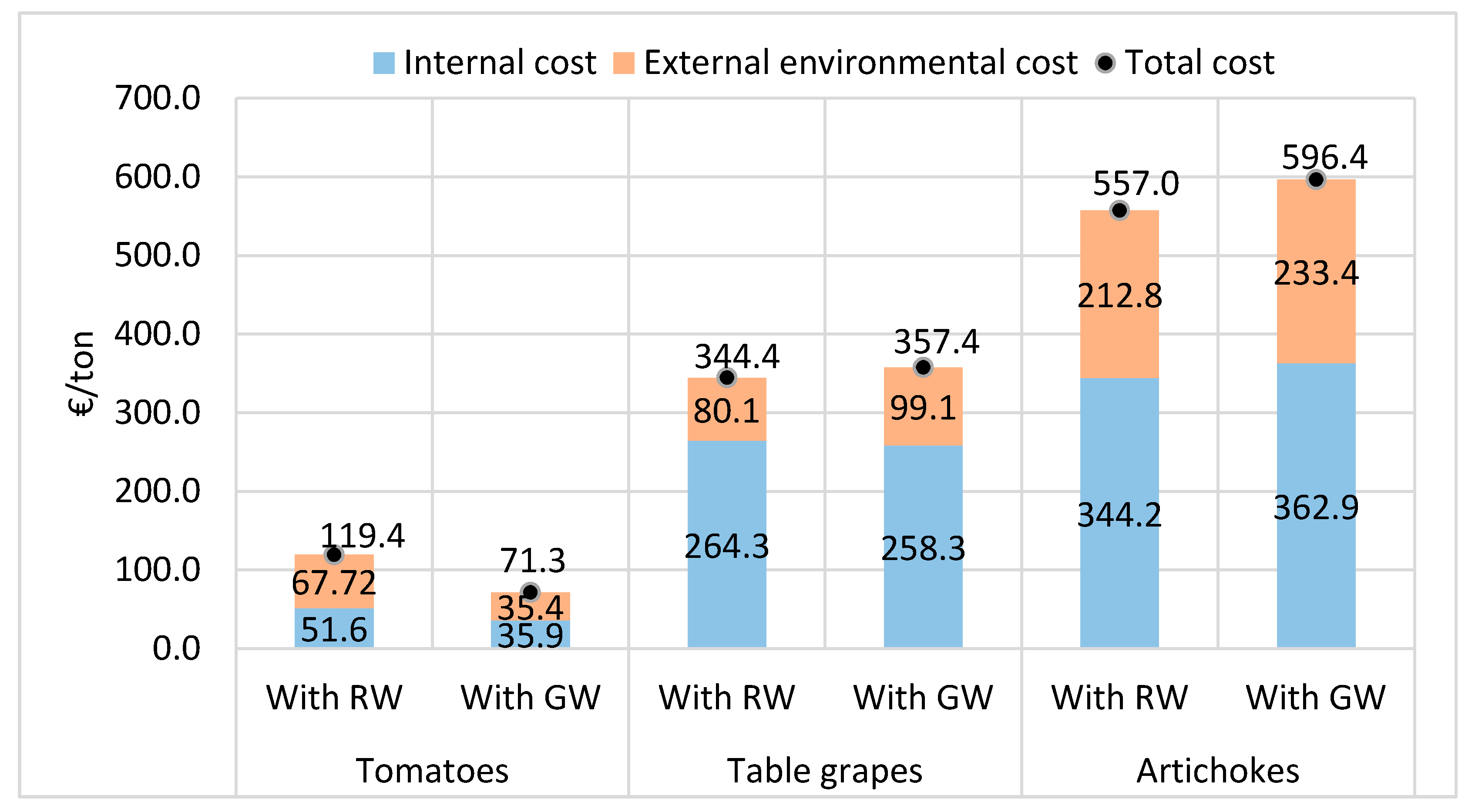 Resources 10 00090 g006