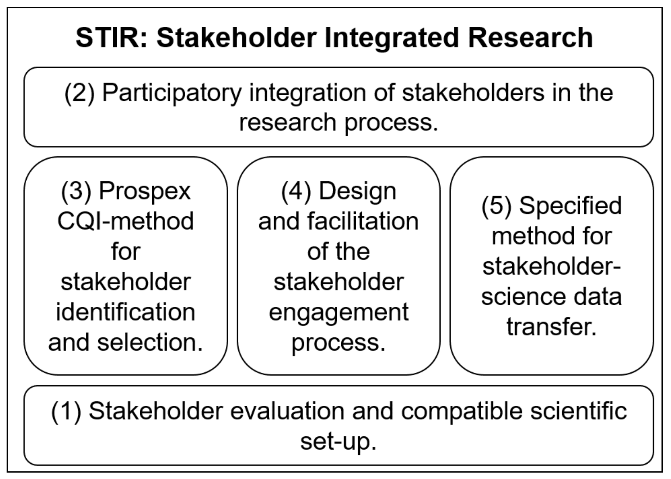 Resources 10 00095 g001