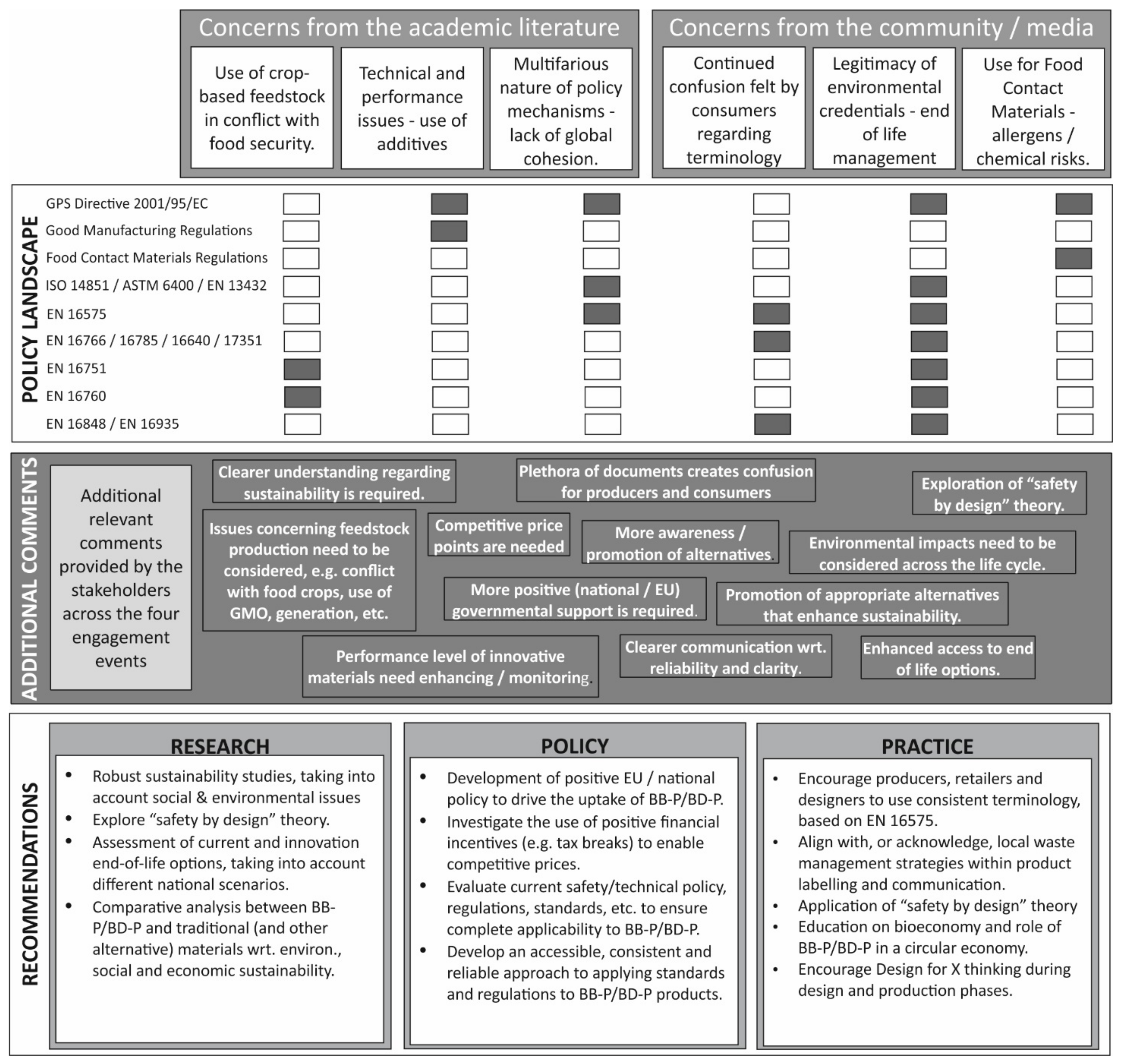 Resources 10 00095 g002