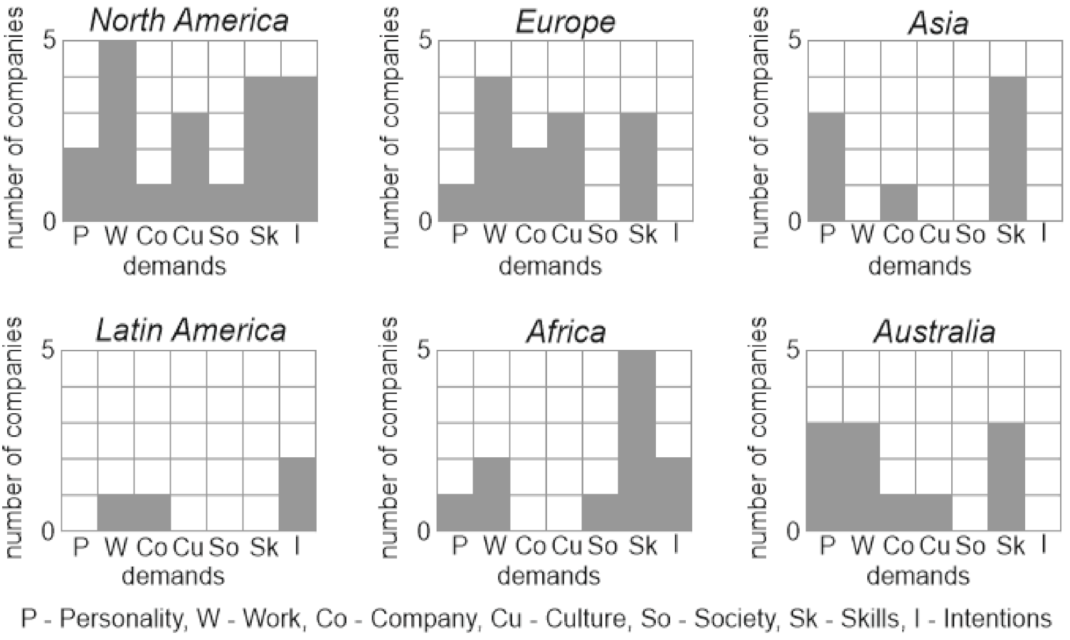 Resources 10 00101 g006 550