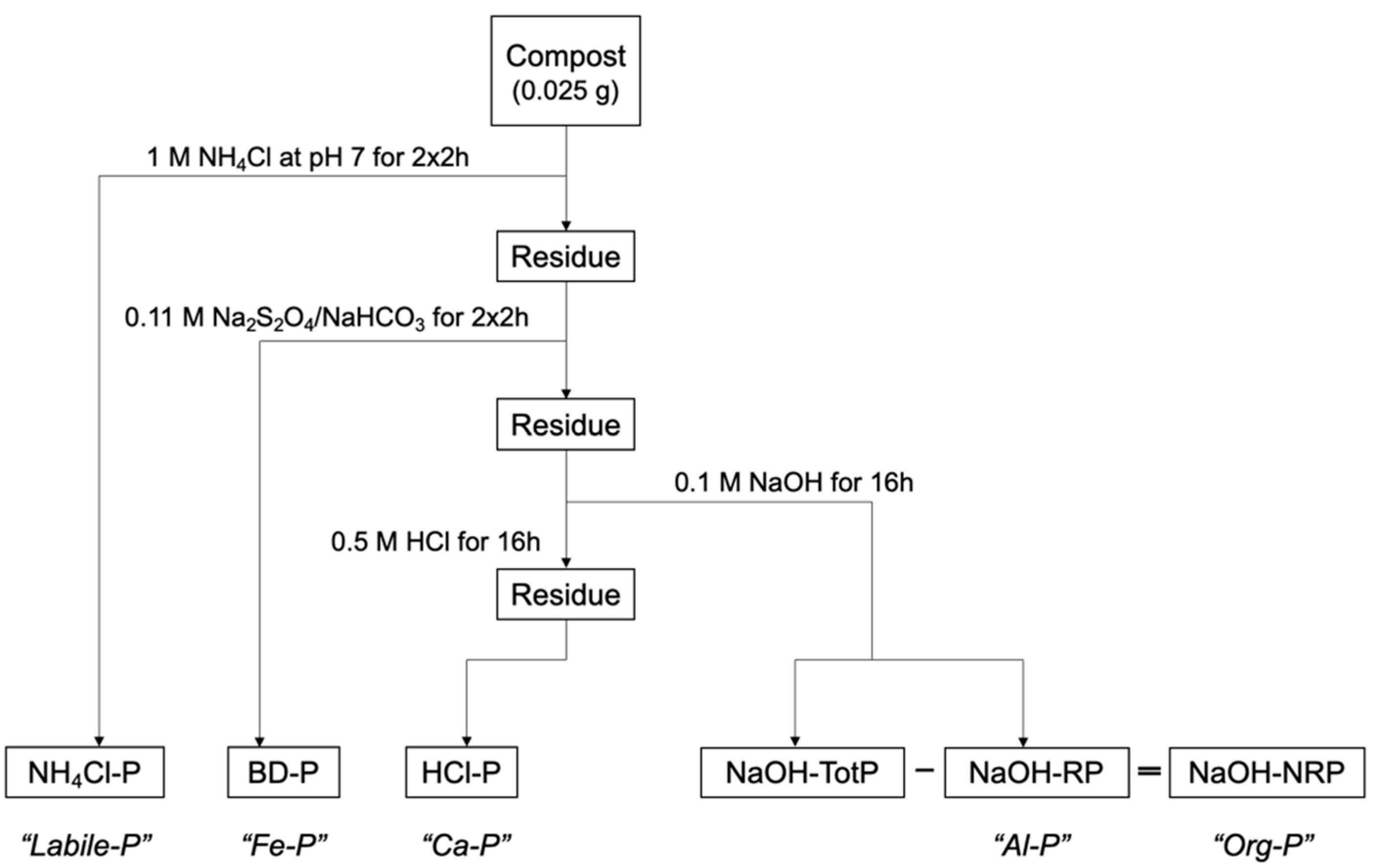 Resources 10 00102 g001