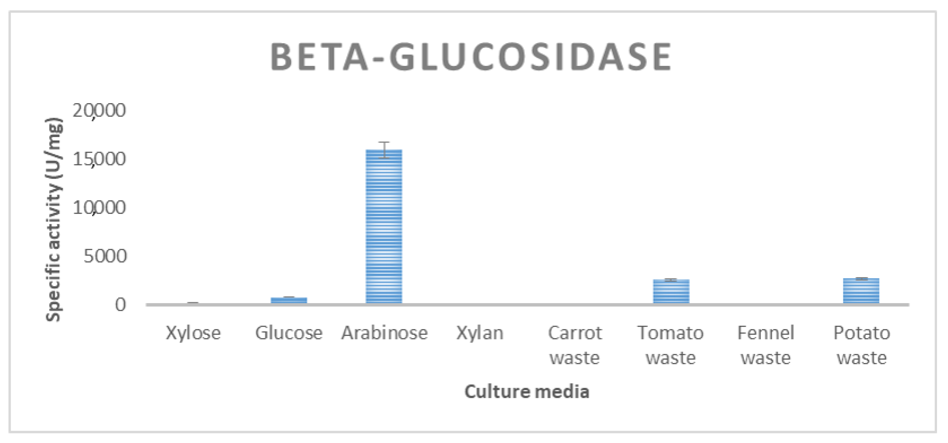 Resources 10 00115 g008