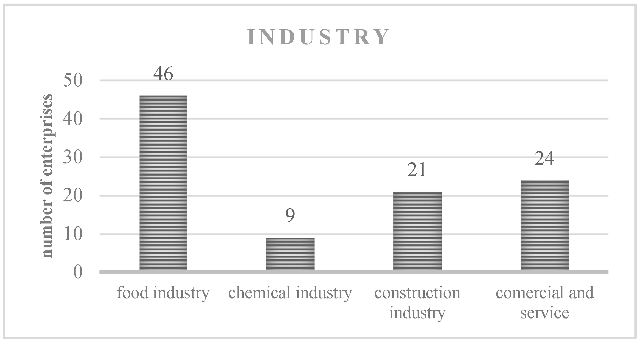 Resources 10 00116 g001 550