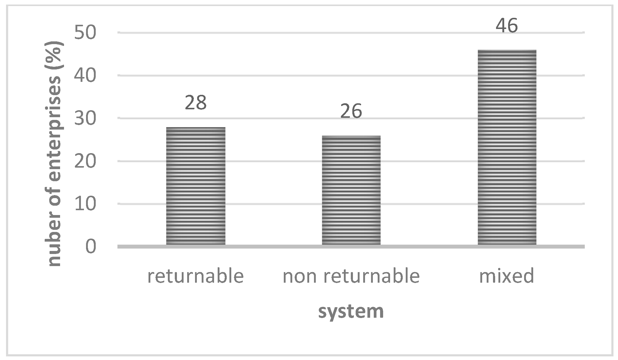 Resources 10 00116 g005 550