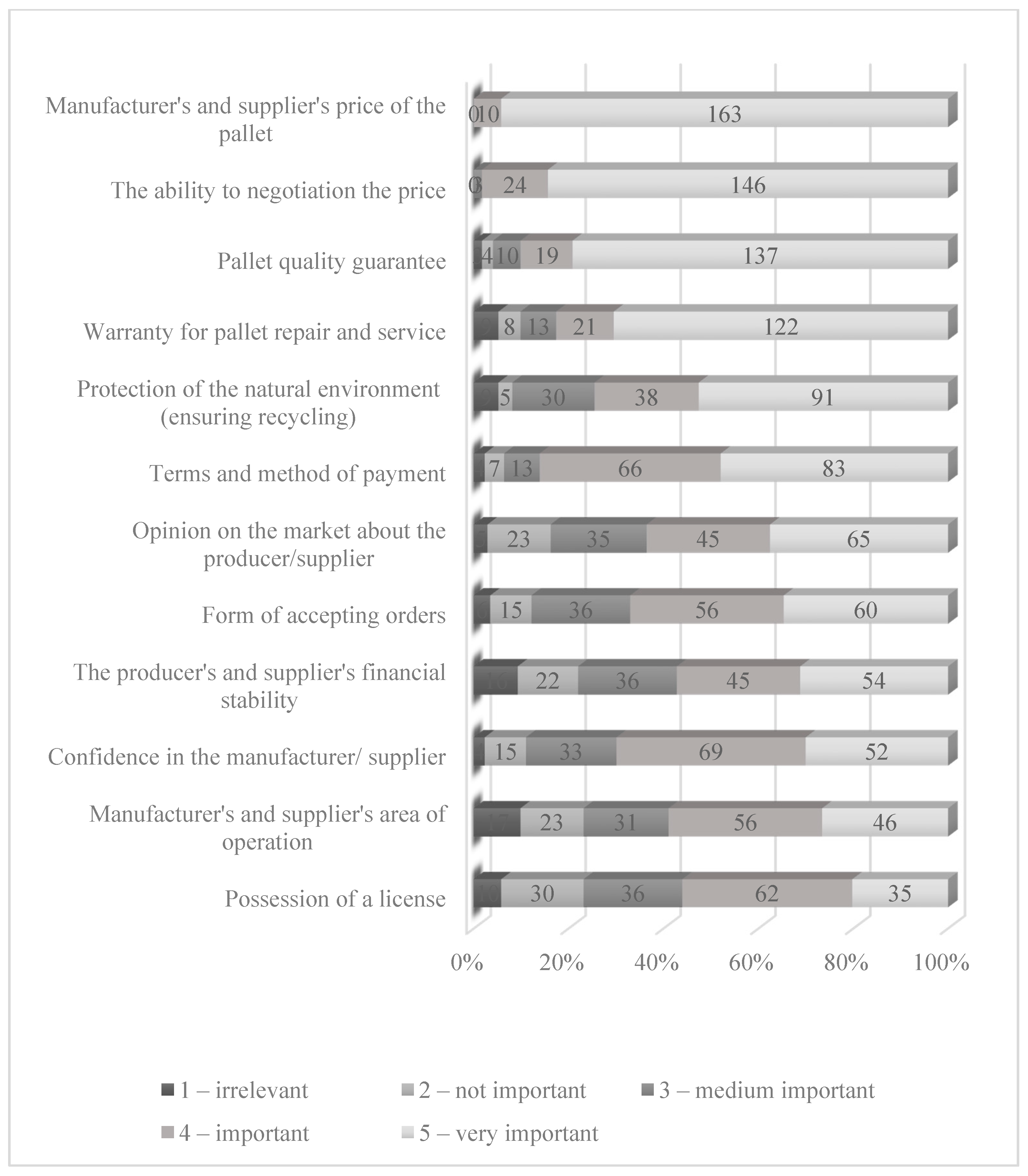 Resources 10 00116 g006 550