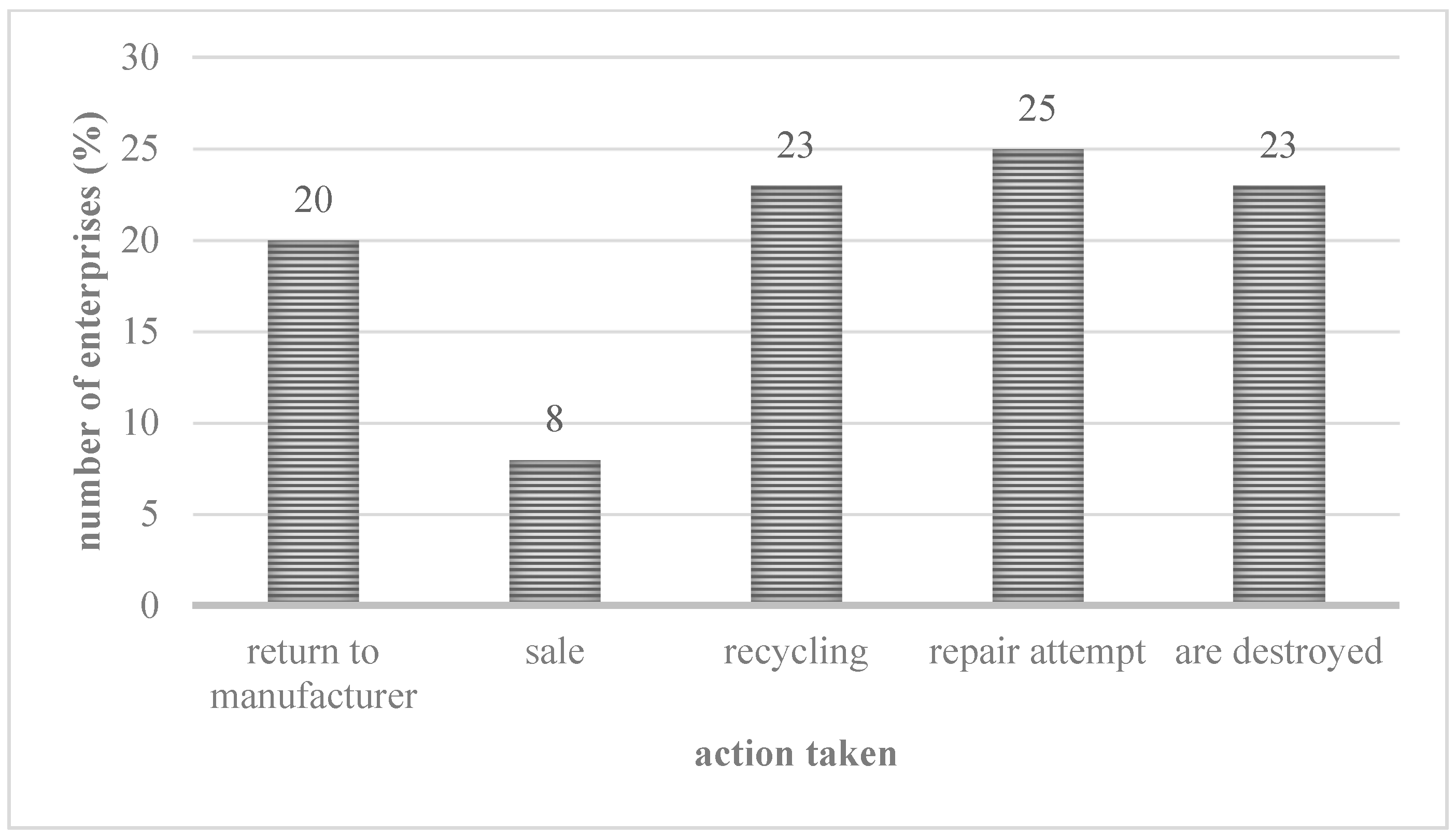 Resources 10 00116 g007 550