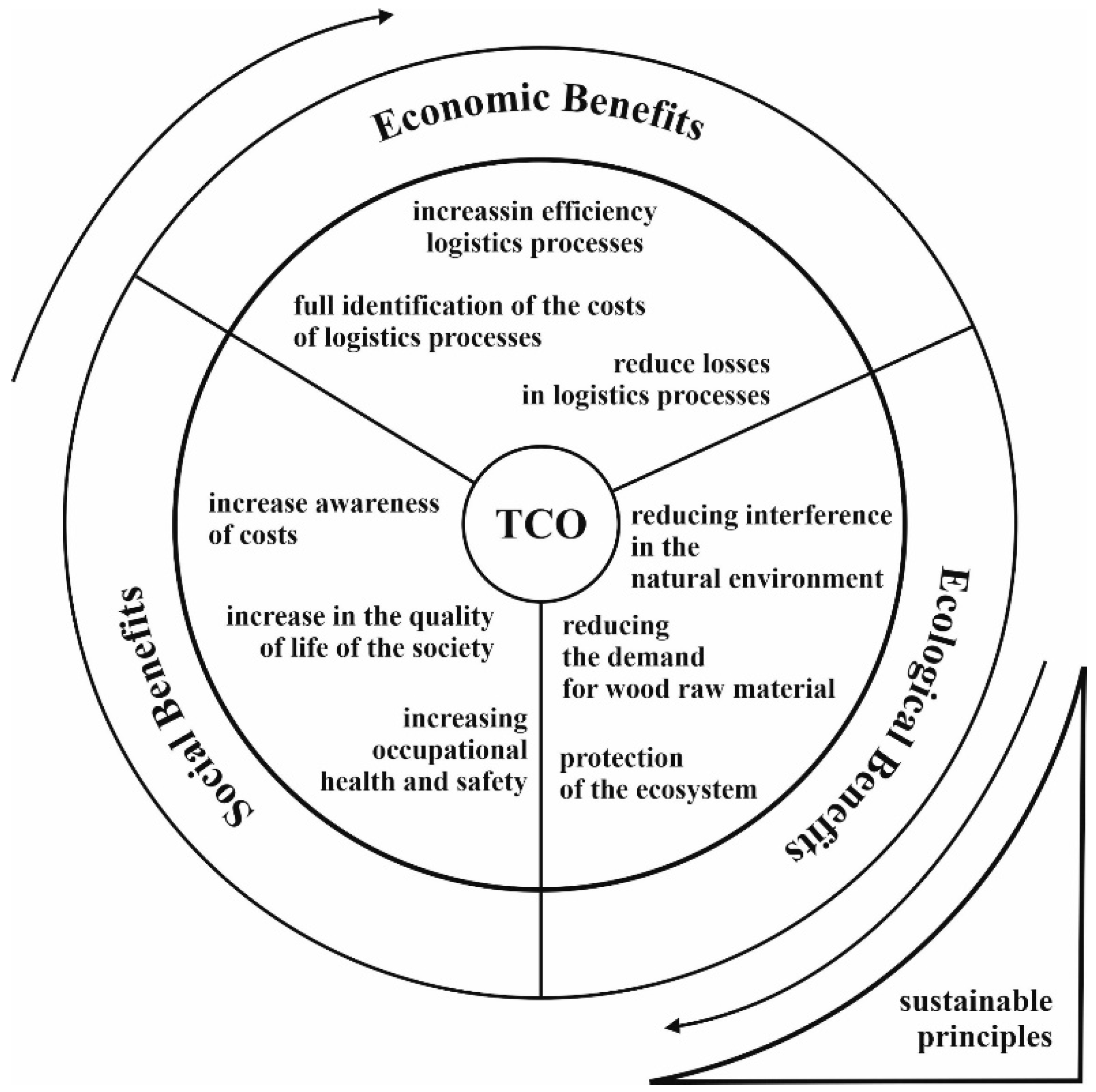 Resources 10 00116 g008 550