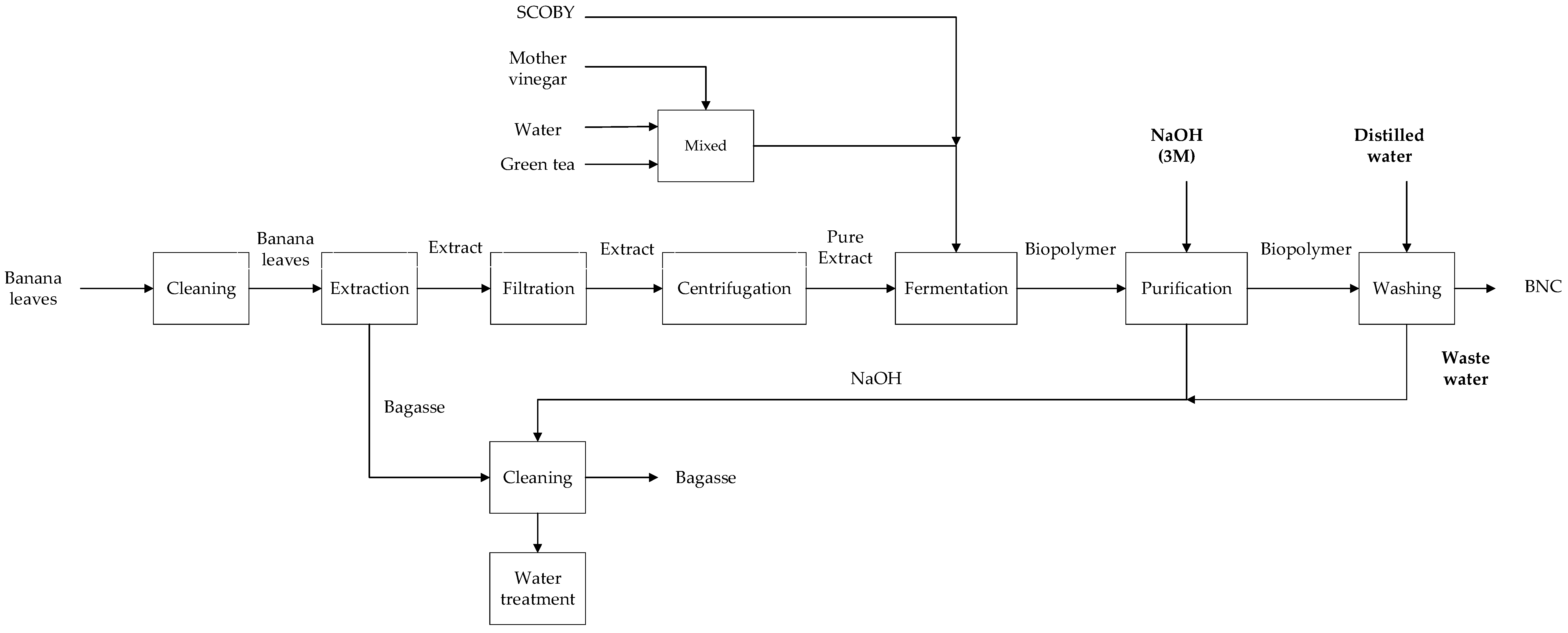 Resources 10 00121 g001