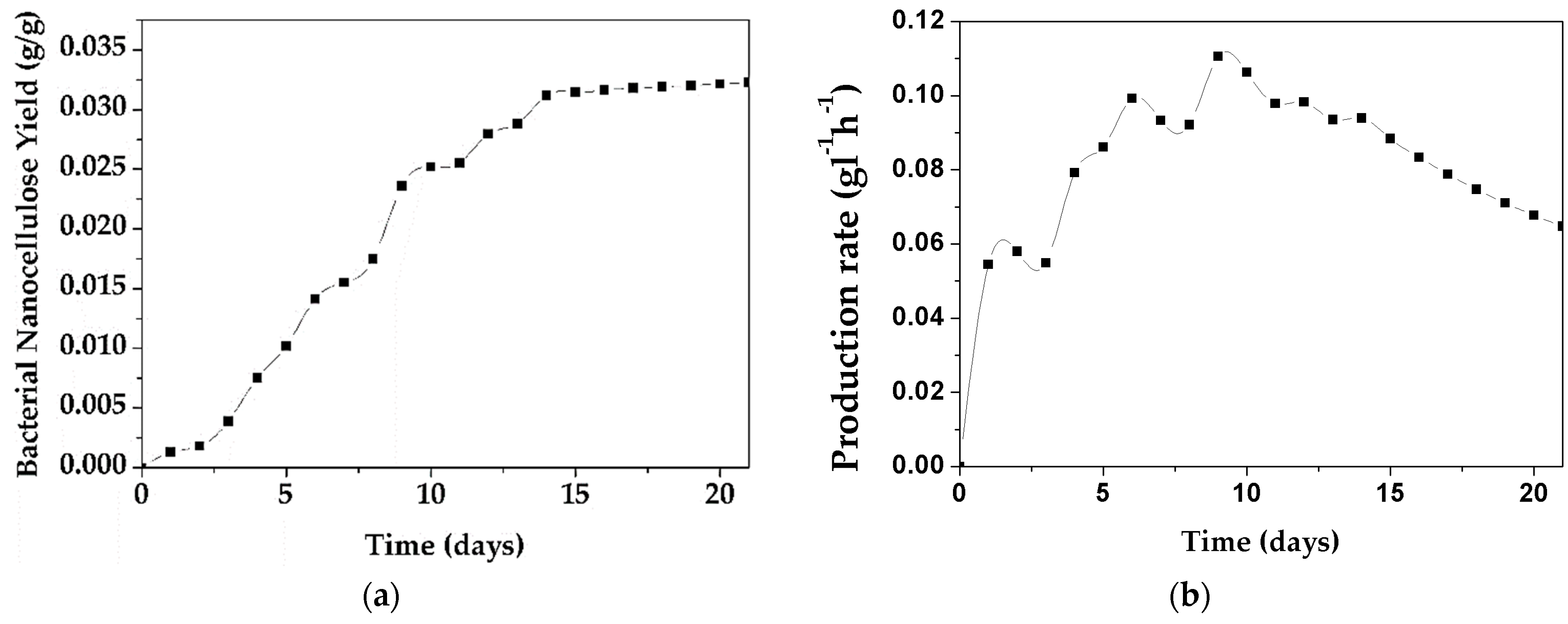 Resources 10 00121 g006