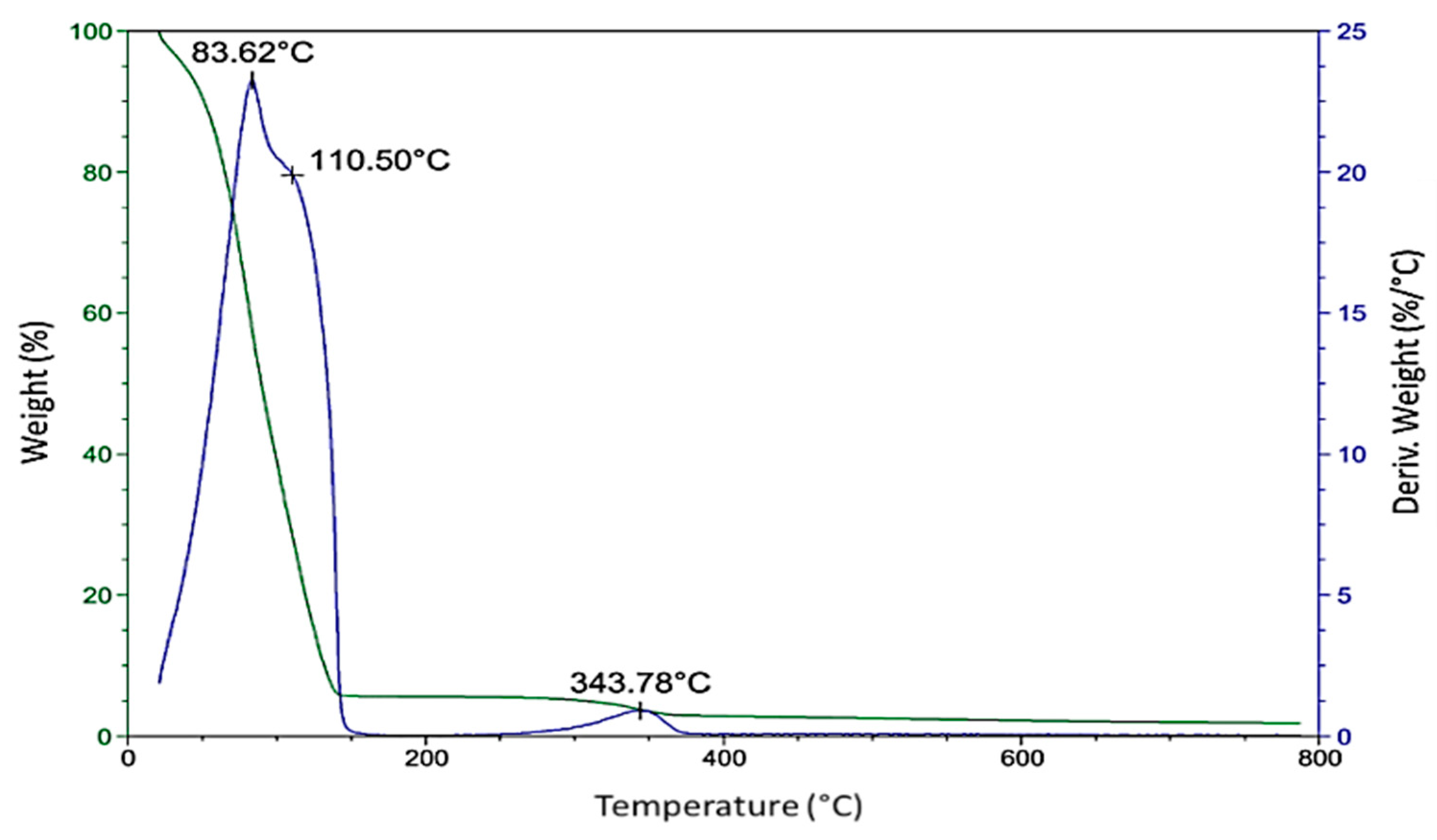 Resources 10 00121 g008