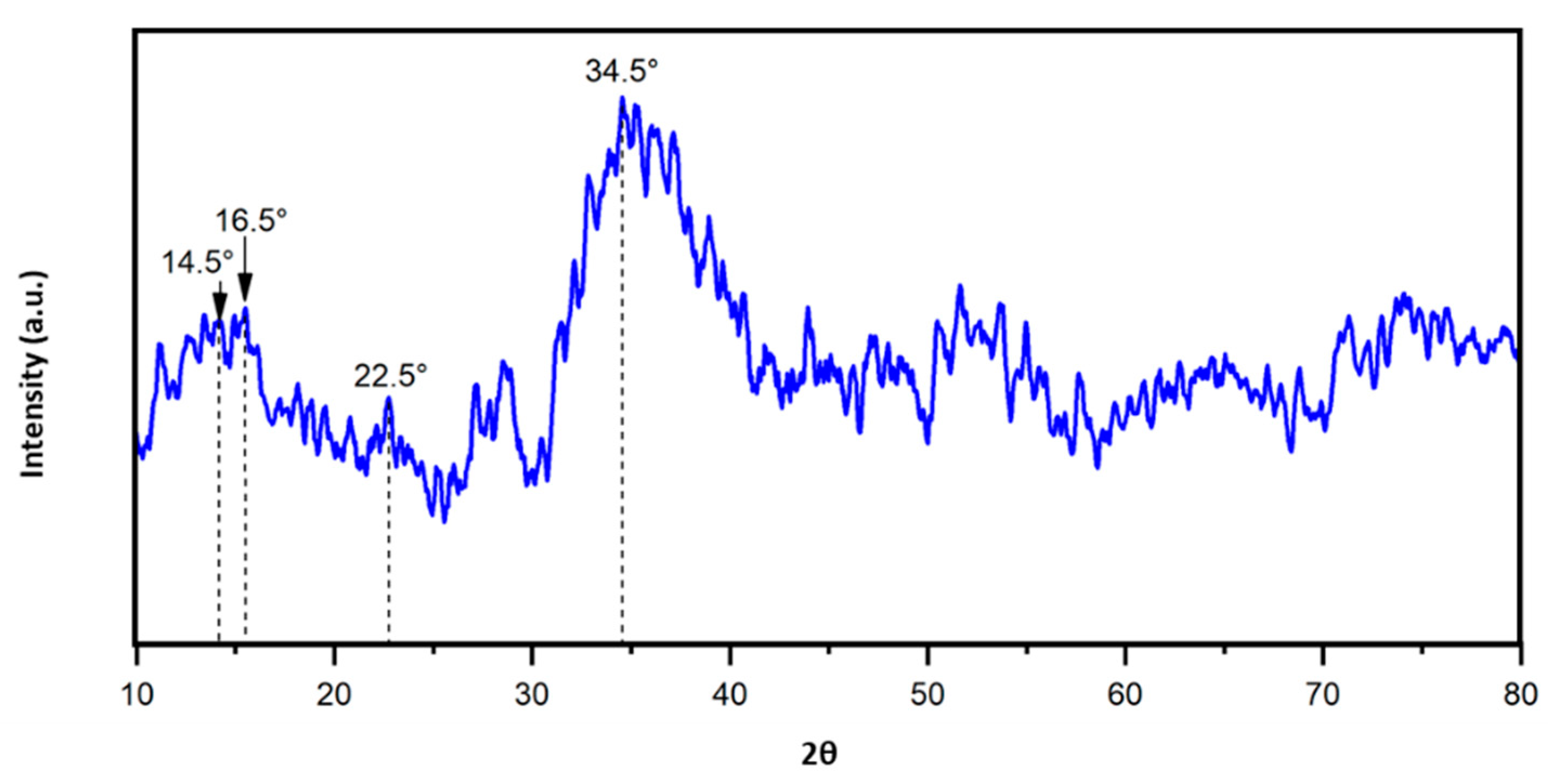 Resources 10 00121 g009