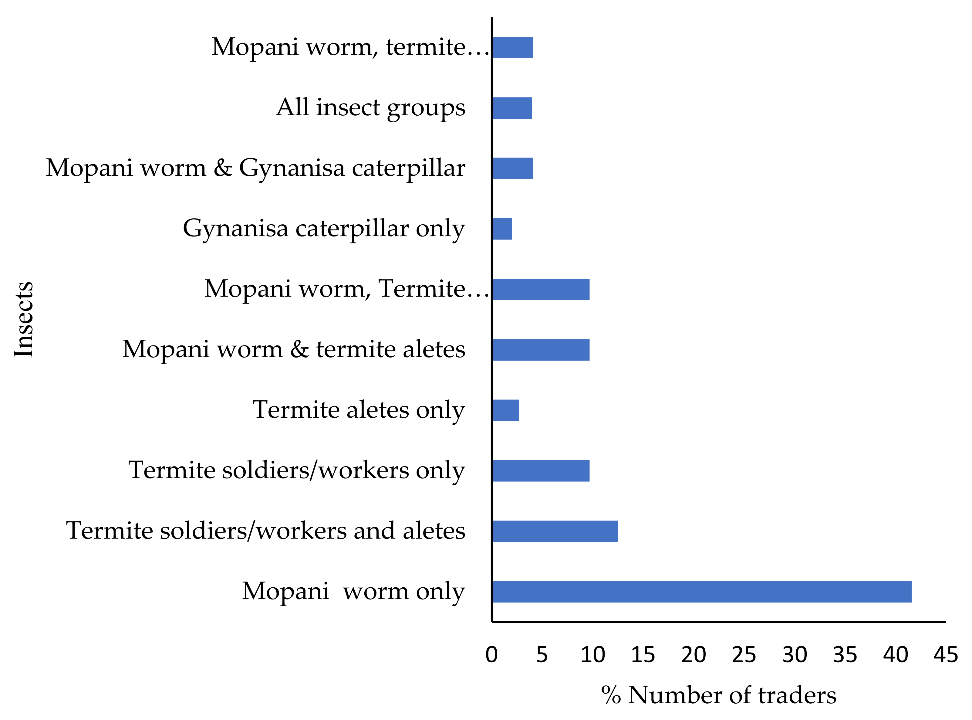 Resources 10 00123 g001