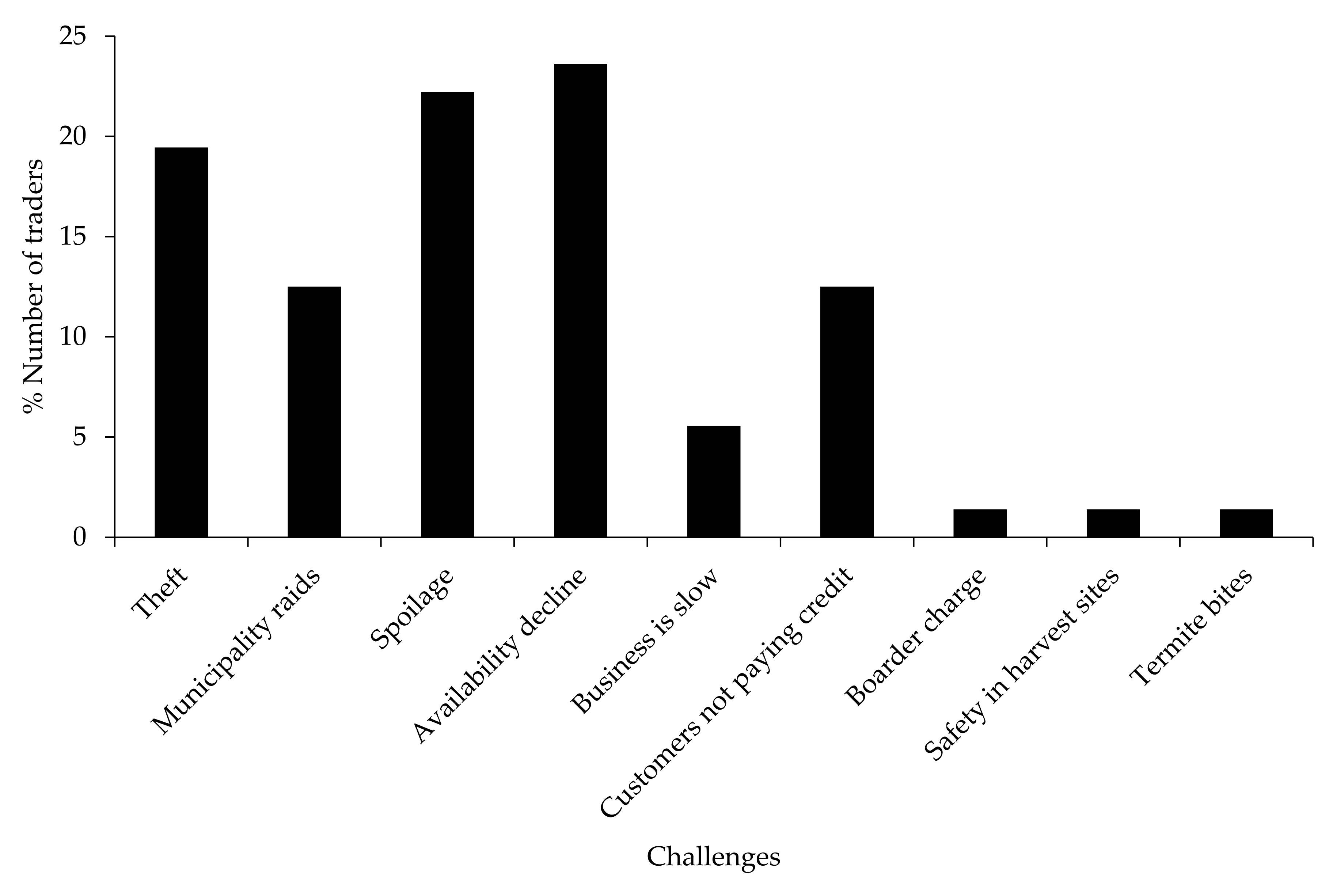 Resources 10 00123 g005