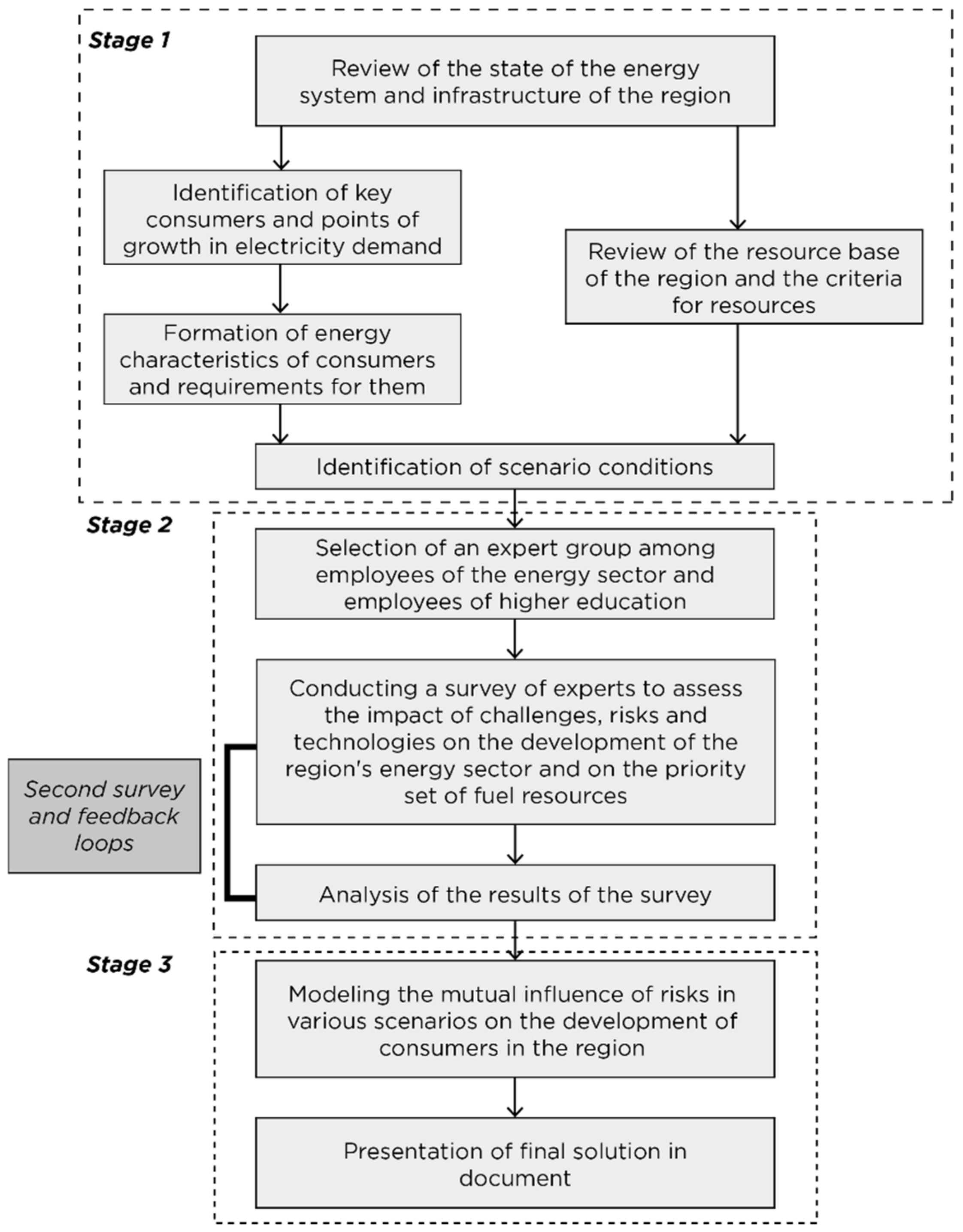 Resources 10 00124 g002 550