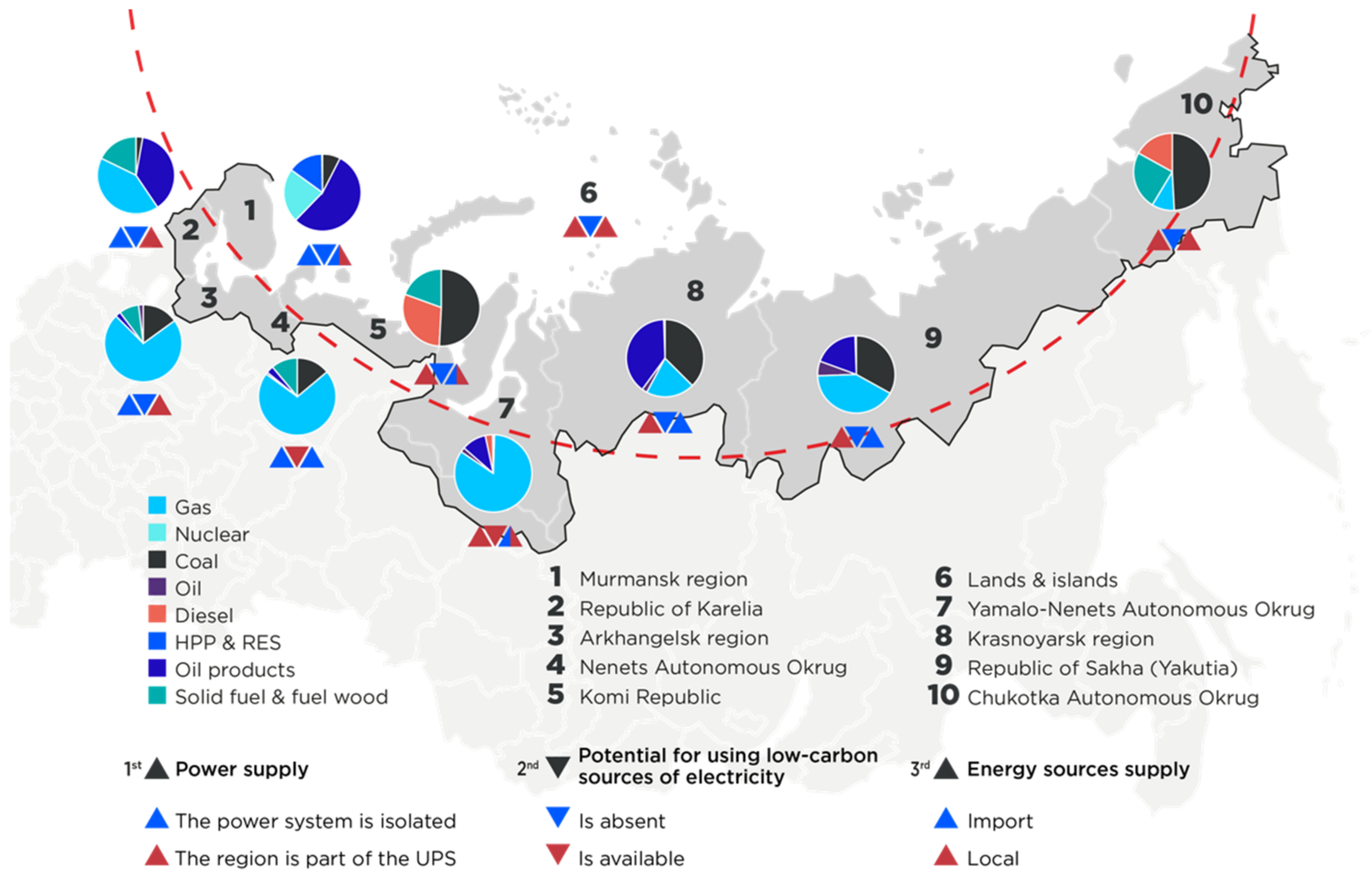 Resources 10 00124 g003 550