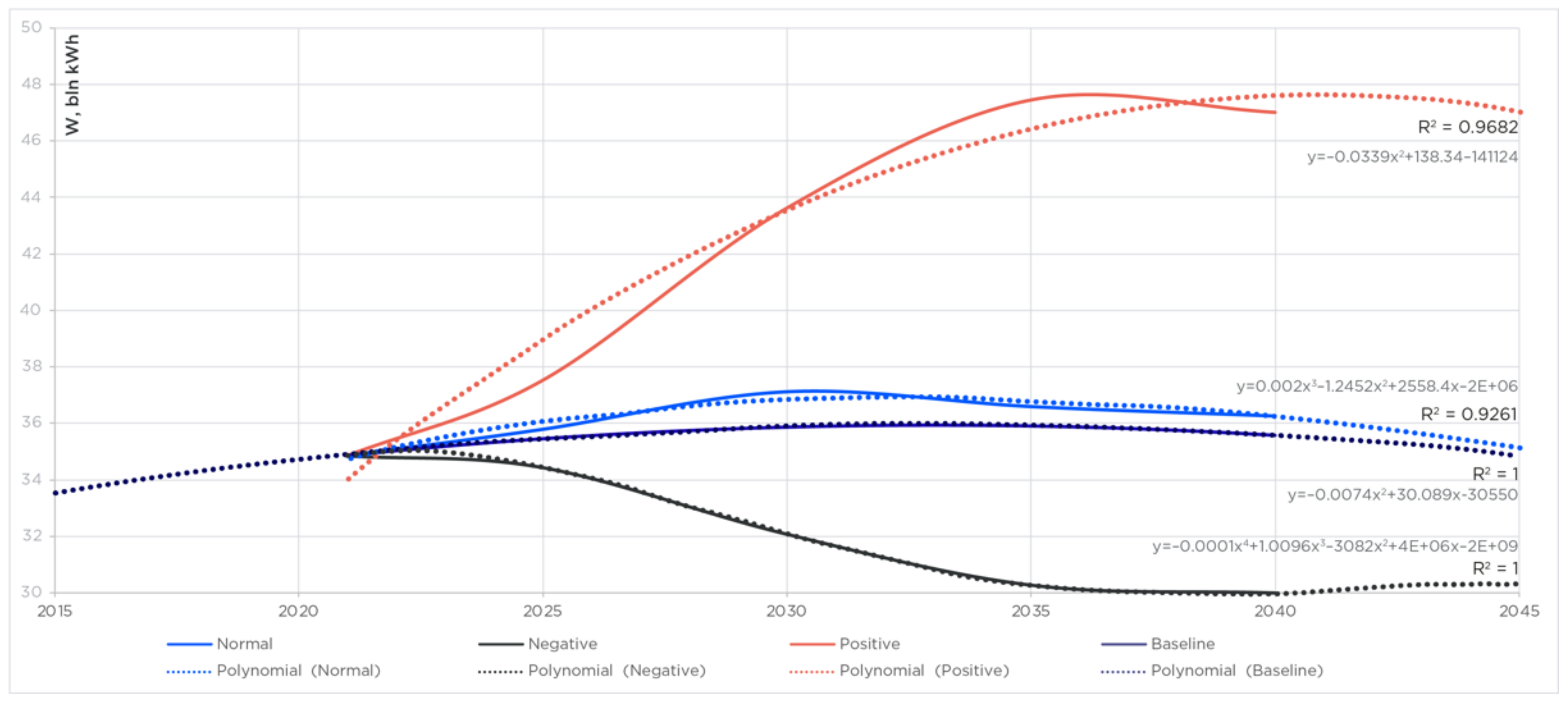 Resources 10 00124 g006 550