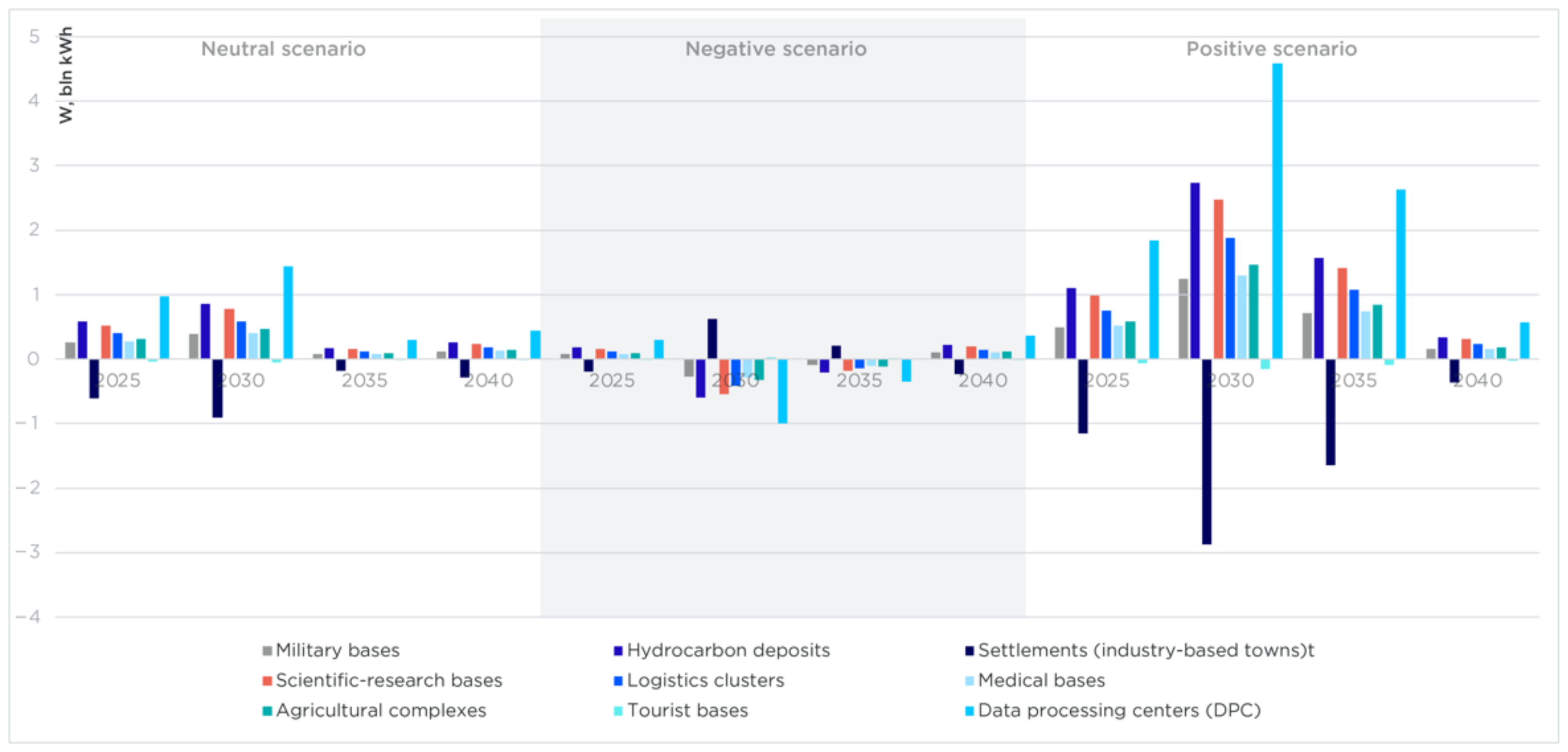 Resources 10 00124 g007 550