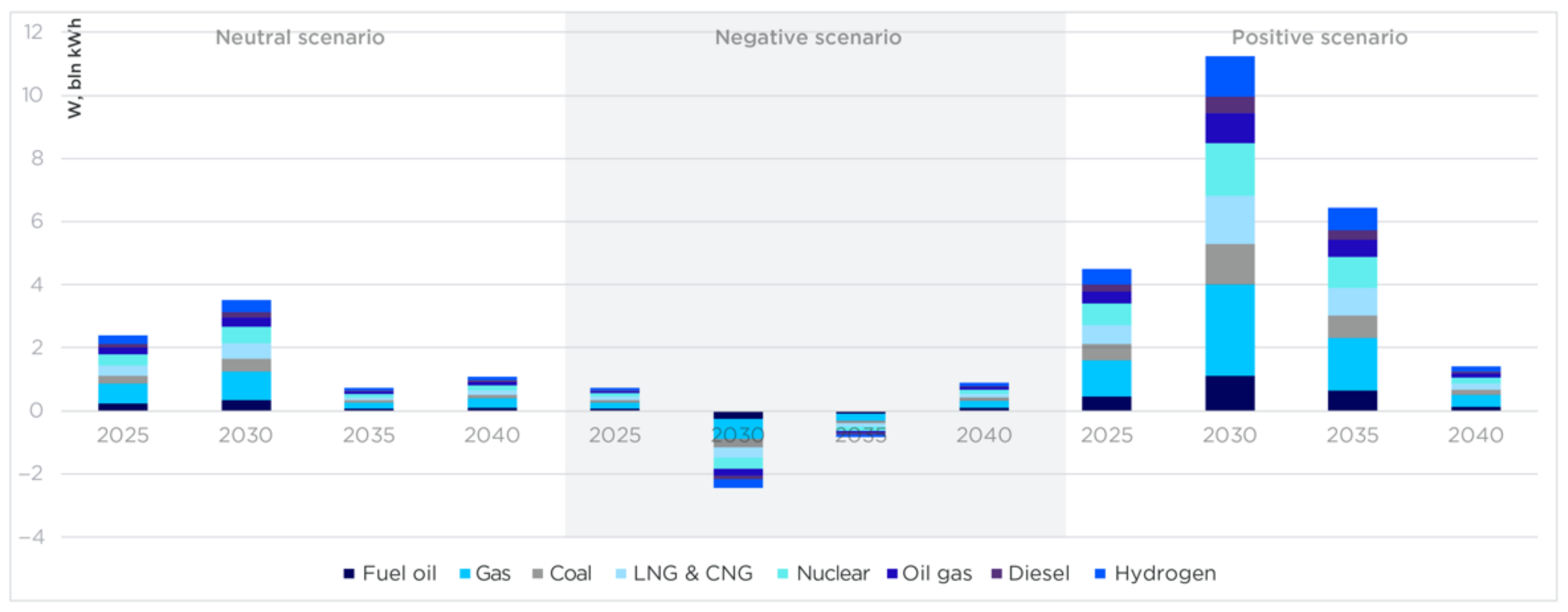 Resources 10 00124 g008 550