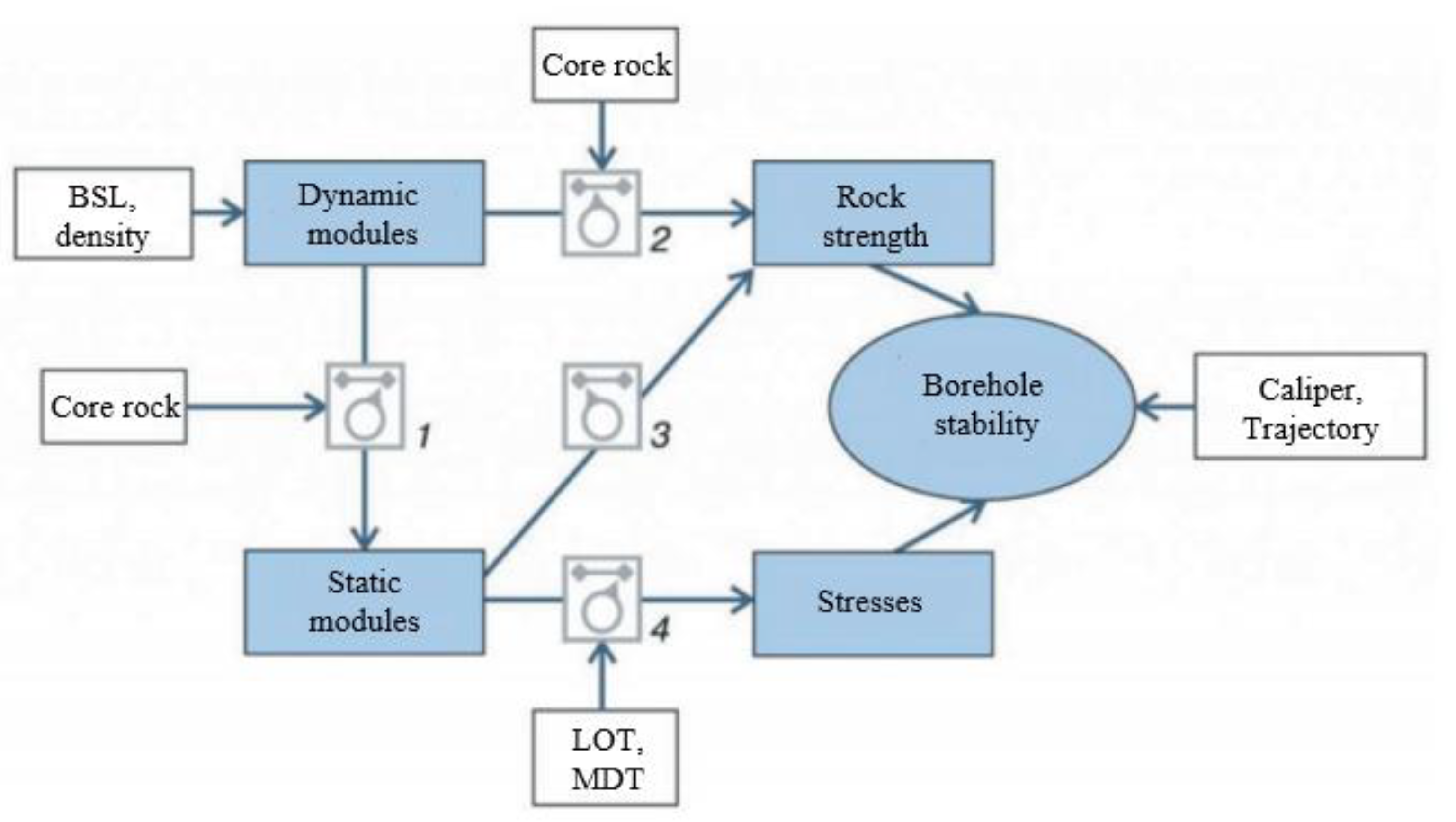 Resources 10 00125 g005