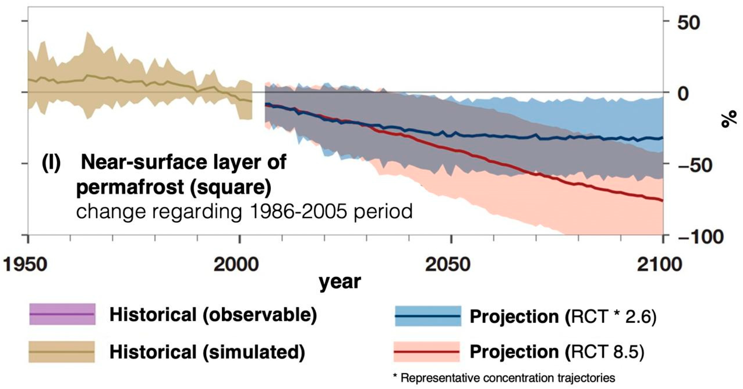 Resources 10 00128 g001 550