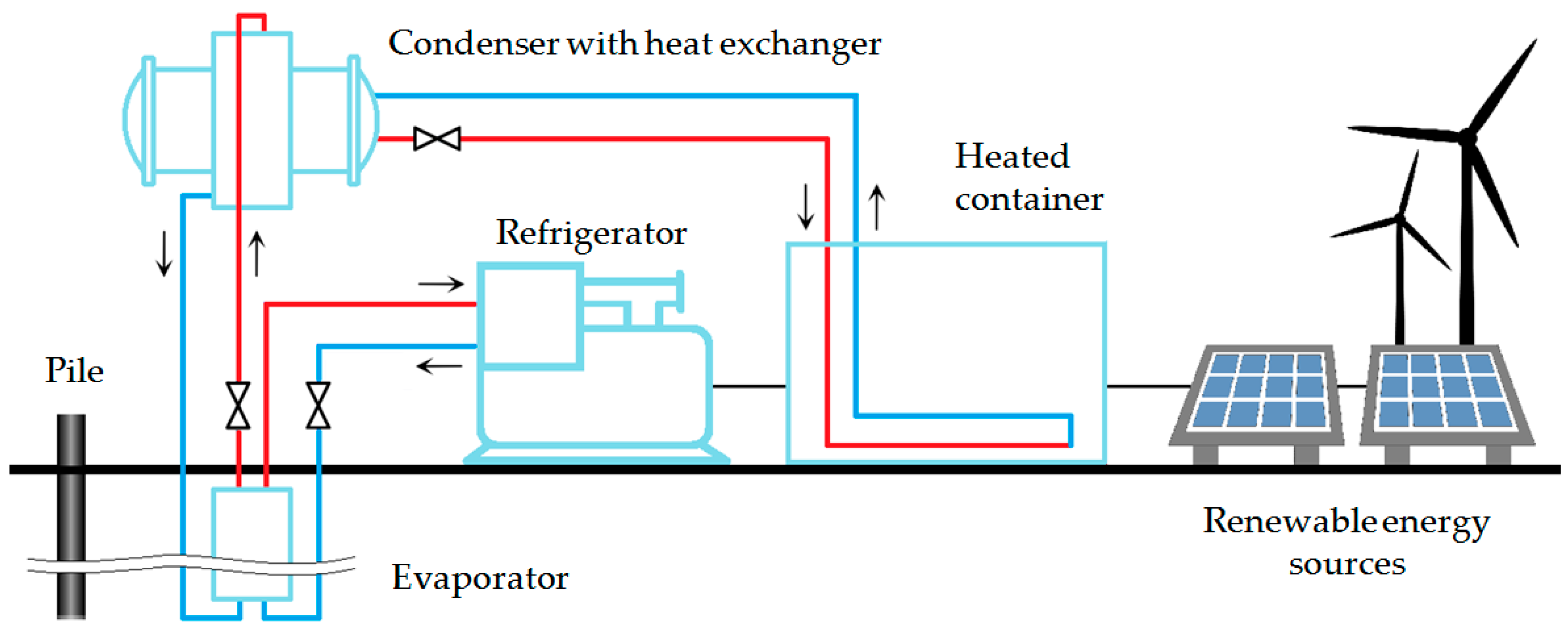 Resources 10 00128 g005 550