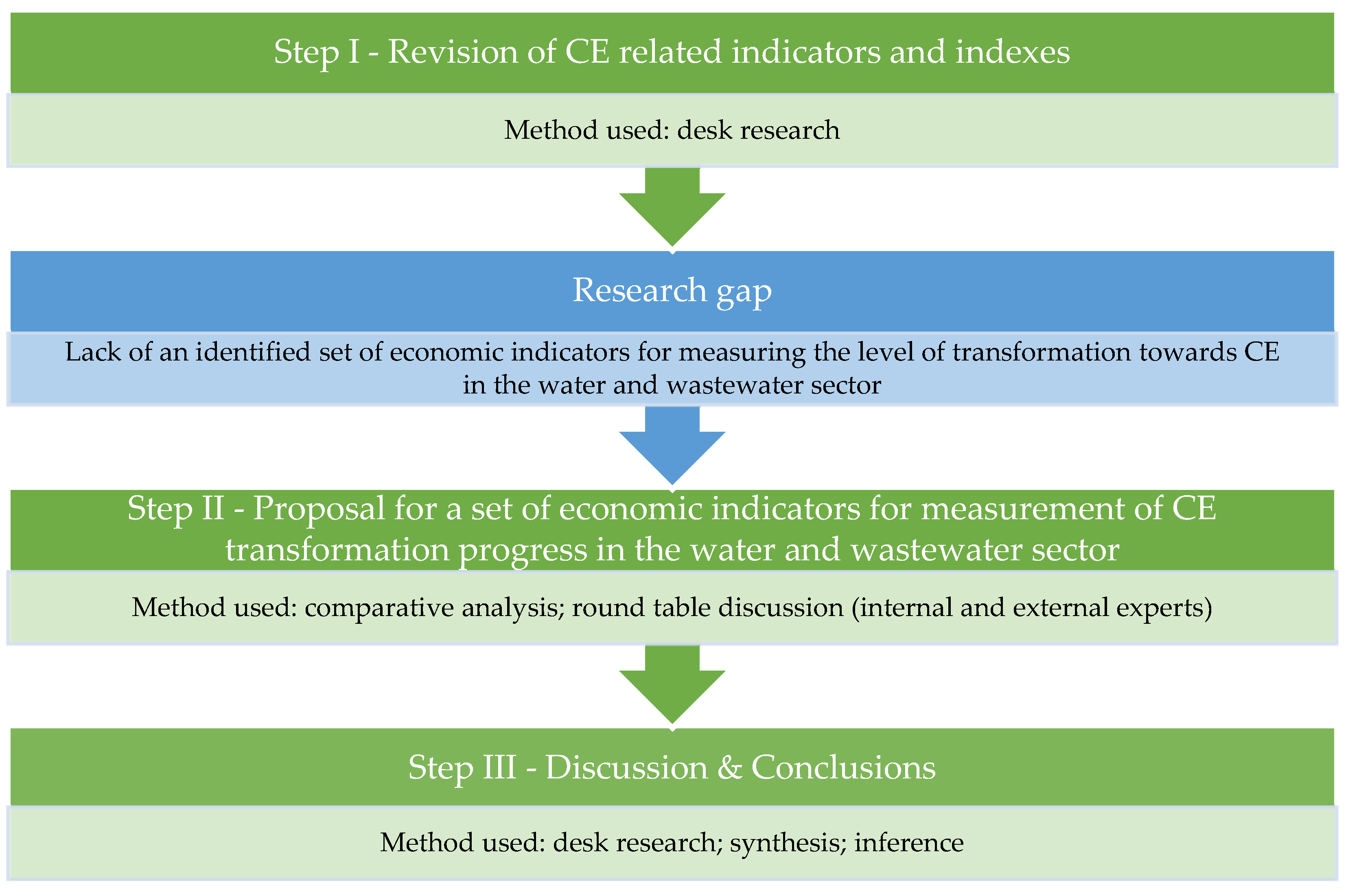 Resources 10 00129 g001 550