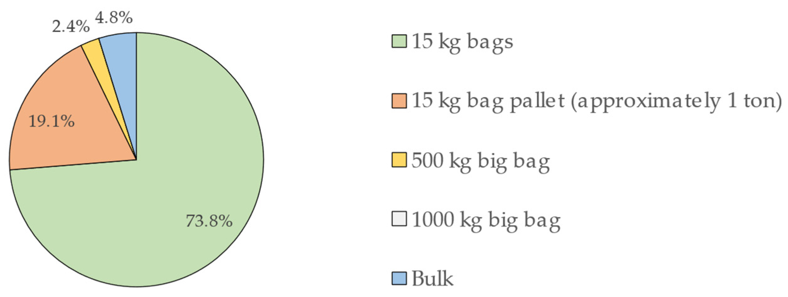 Resources 10 00130 g004