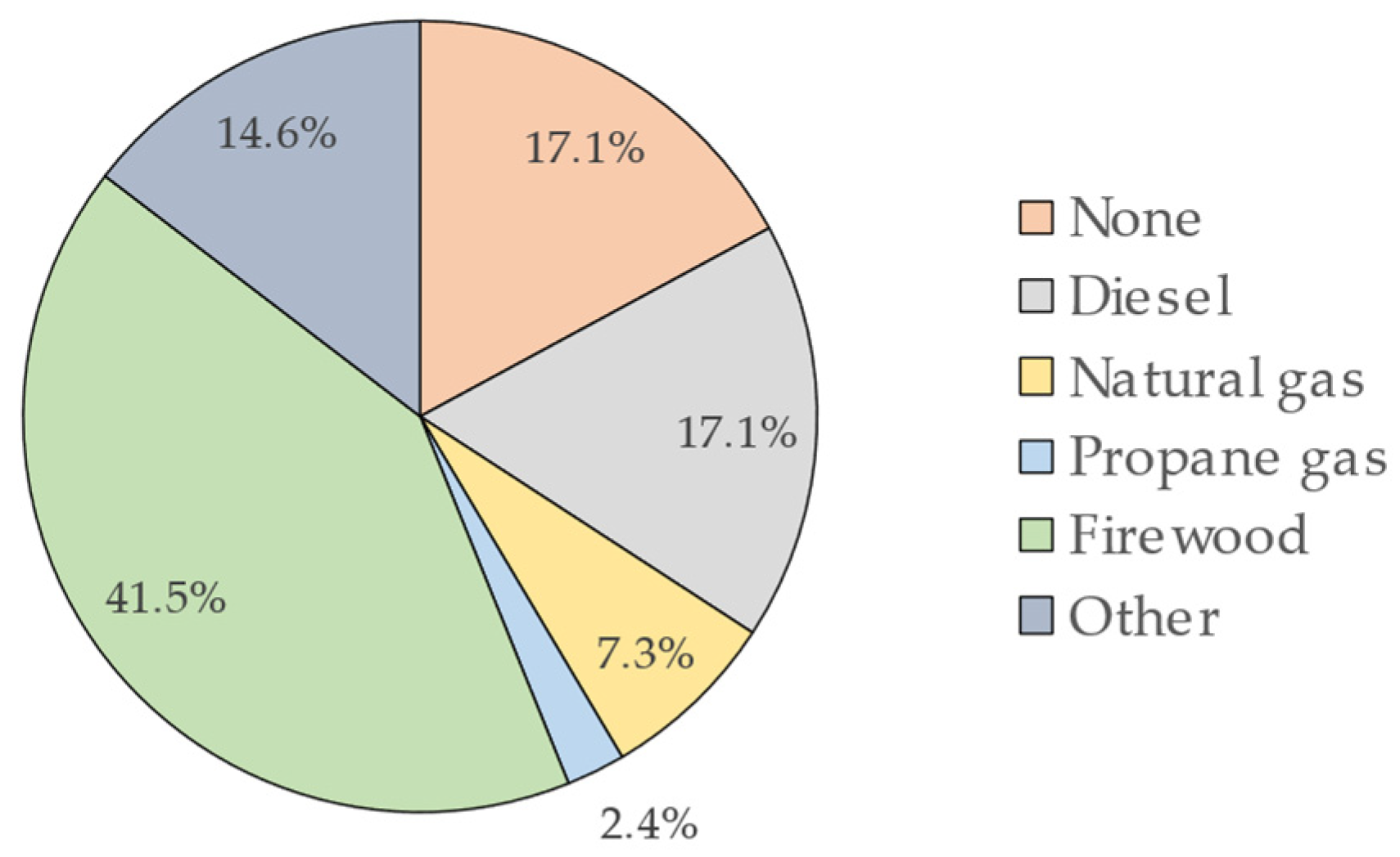 Resources 10 00130 g007