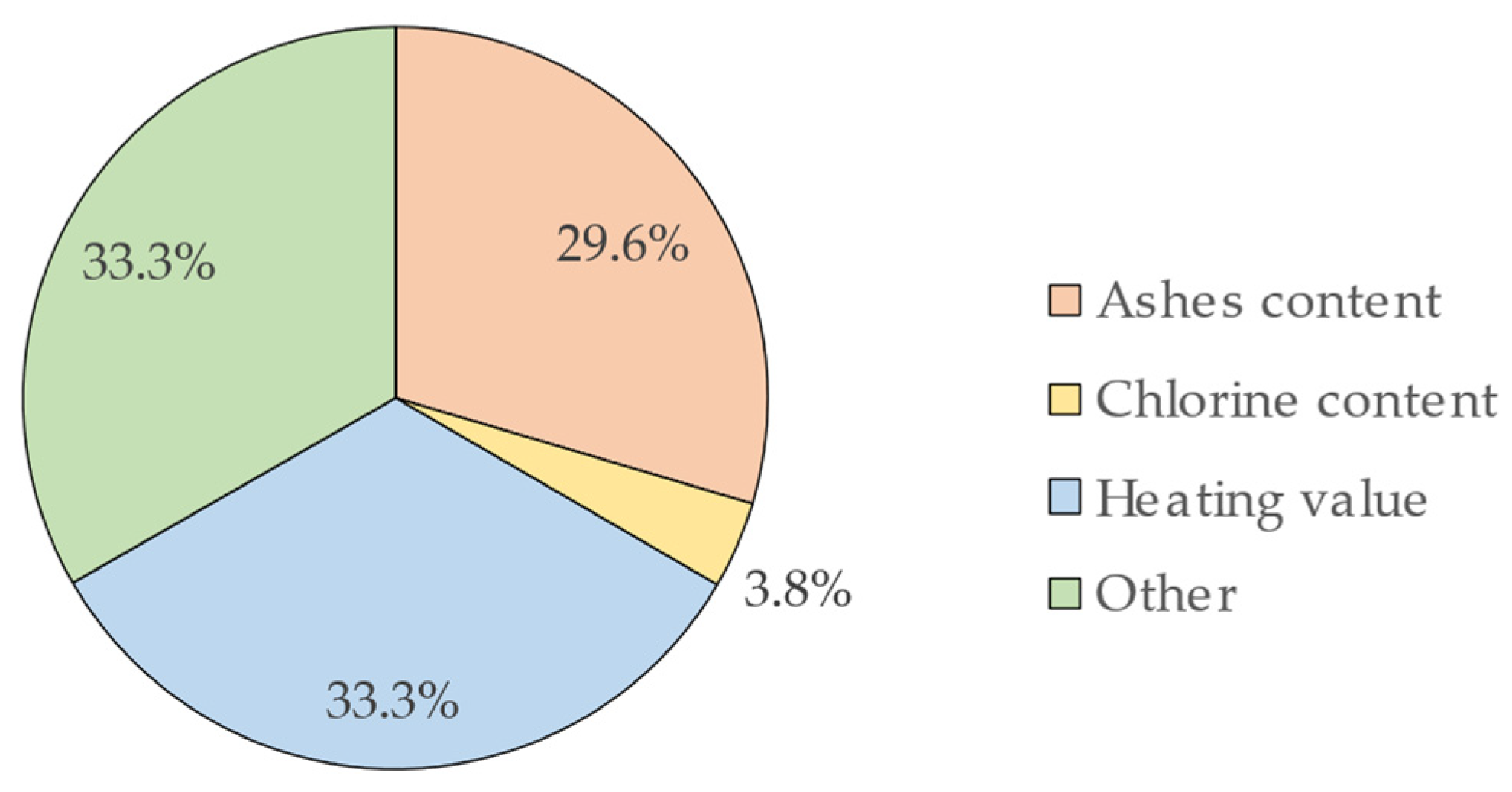 Resources 10 00130 g009