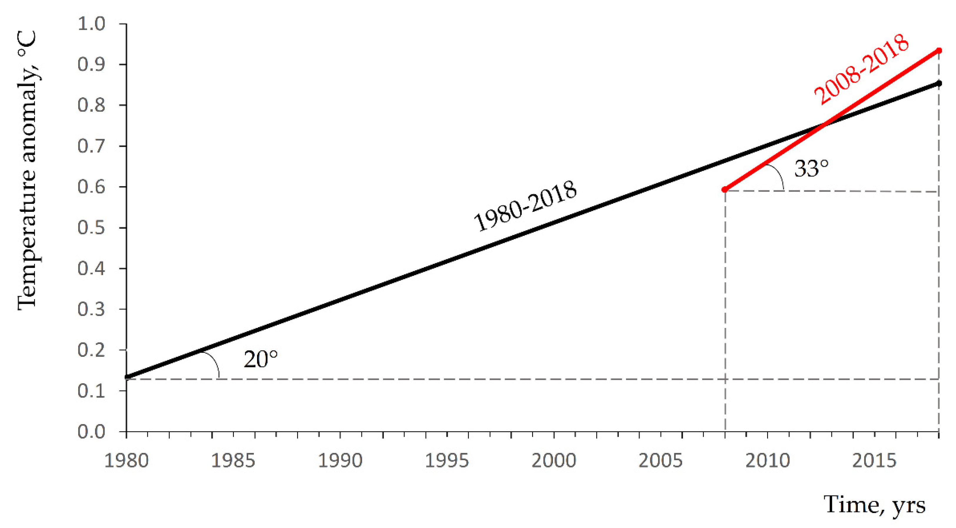 Resources 11 00001 g005