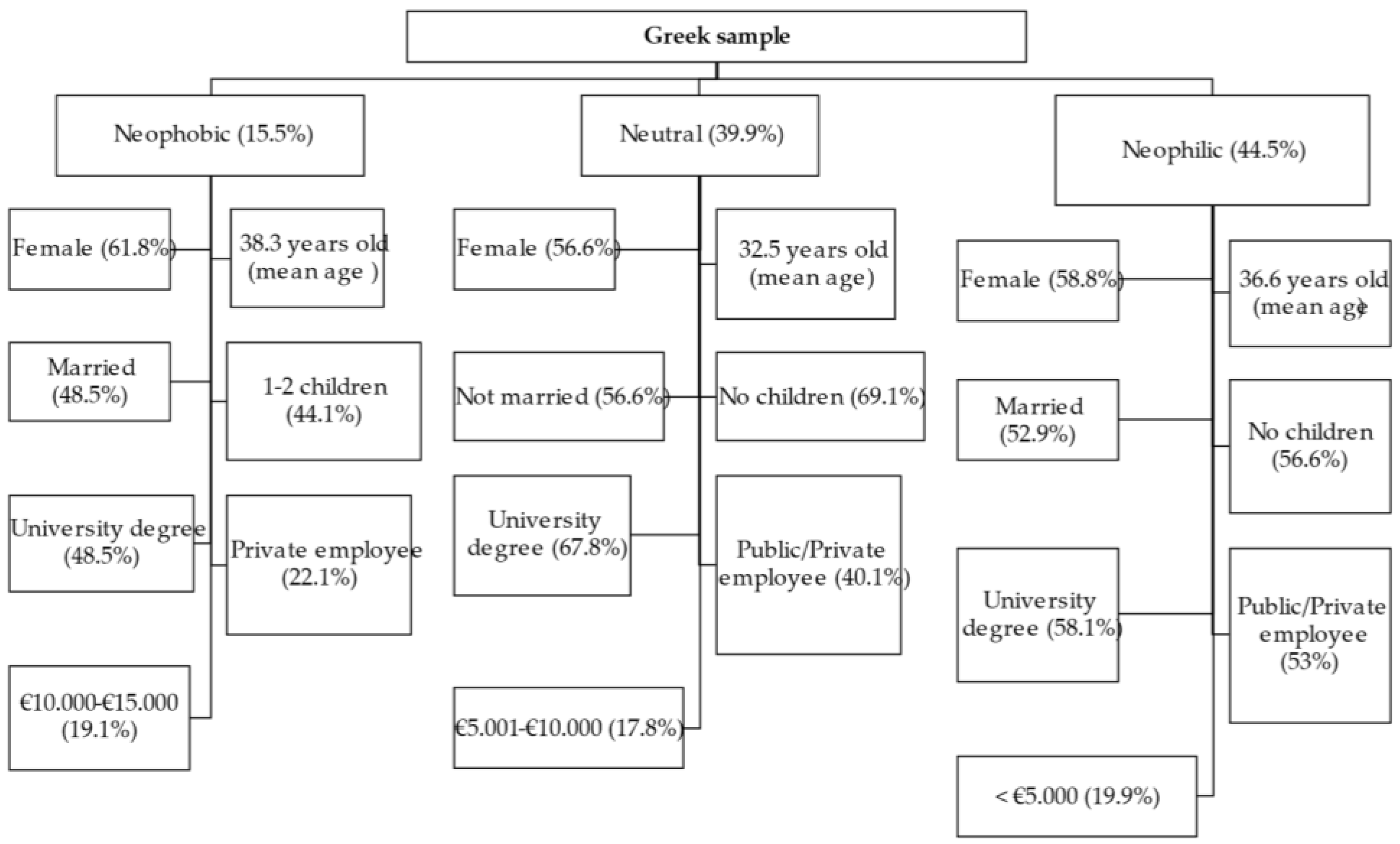 Resources 11 00002 g001