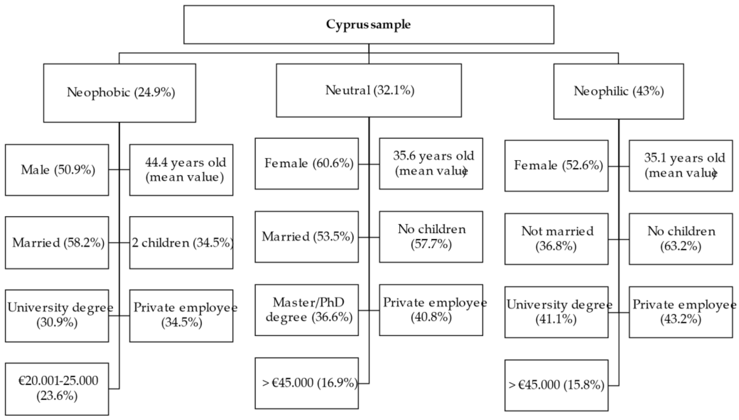 Resources 11 00002 g002