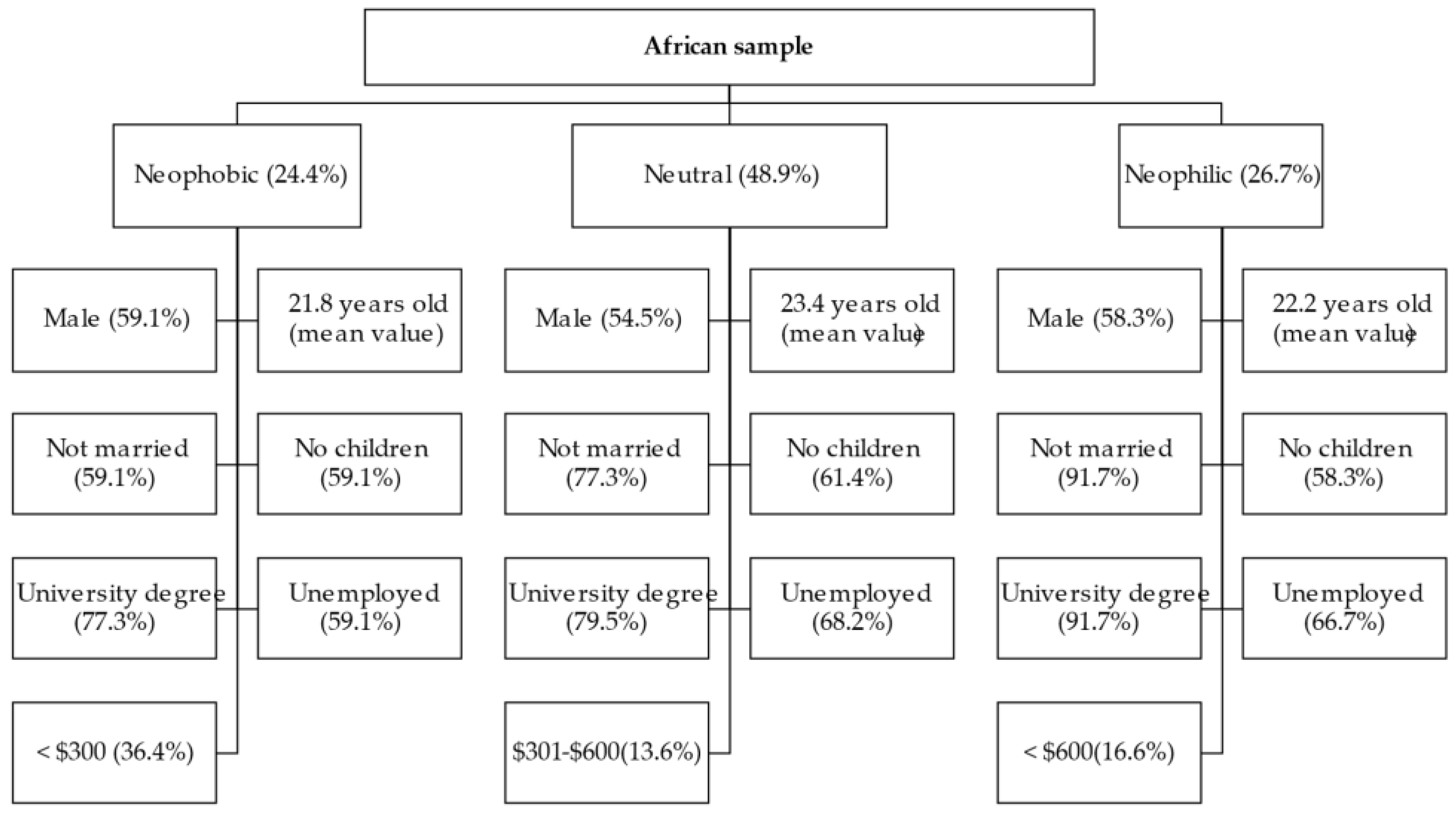 Resources 11 00002 g003