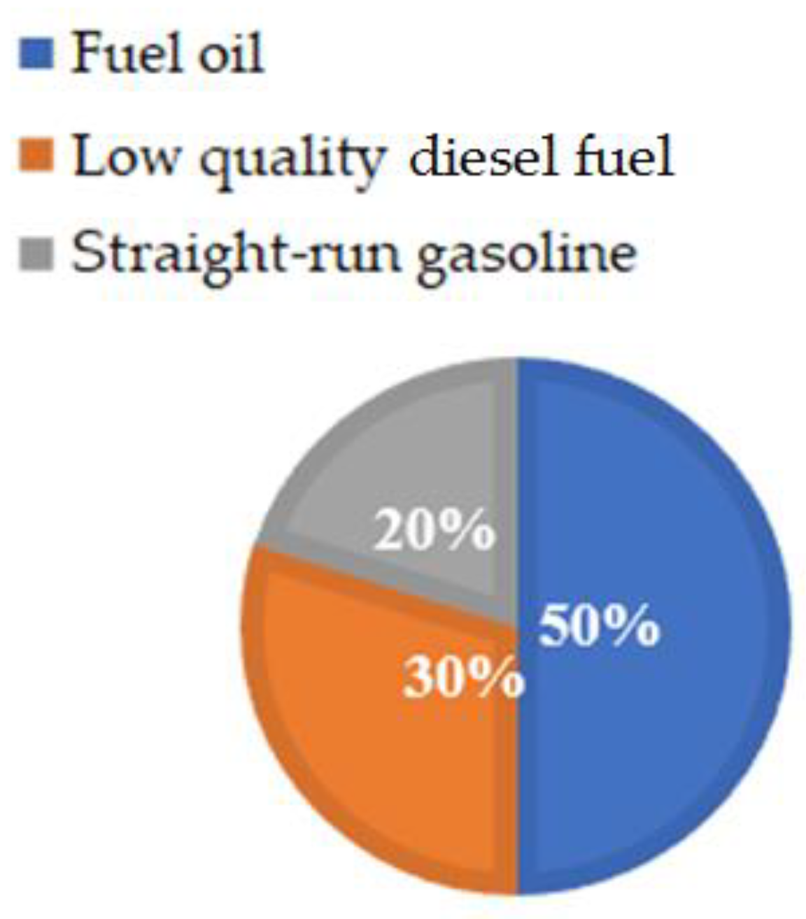 Resources 11 00004 g001 550