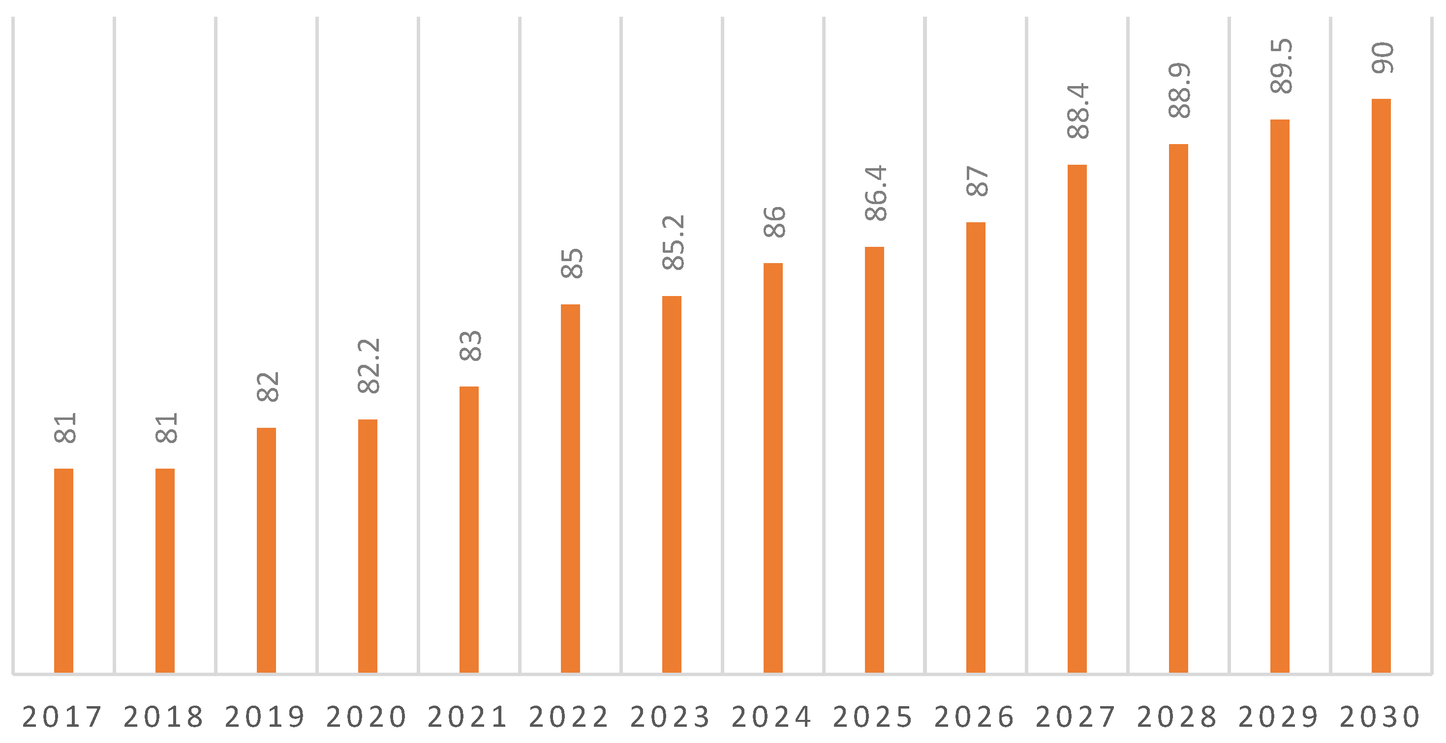 Resources 11 00004 g003 550
