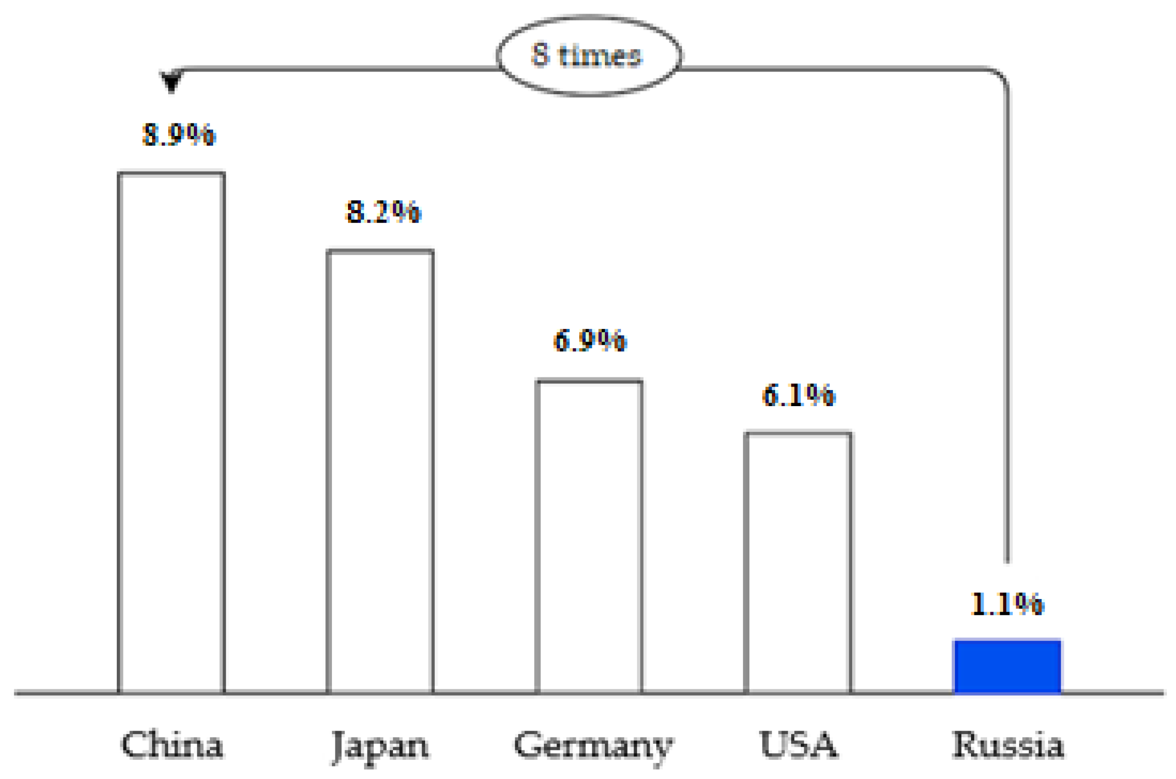Resources 11 00004 g005 550